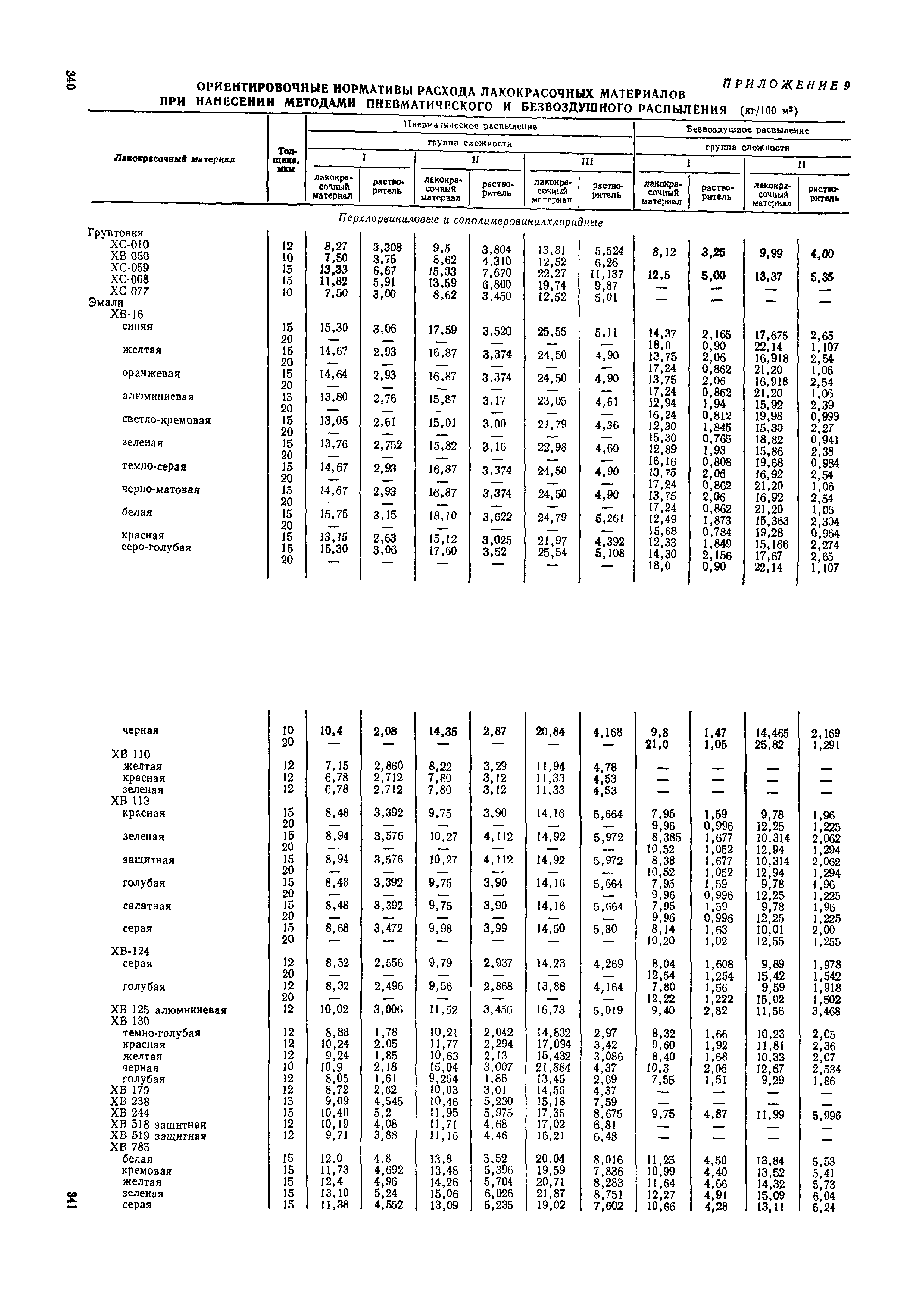 ОМТРМ 7312-010-78