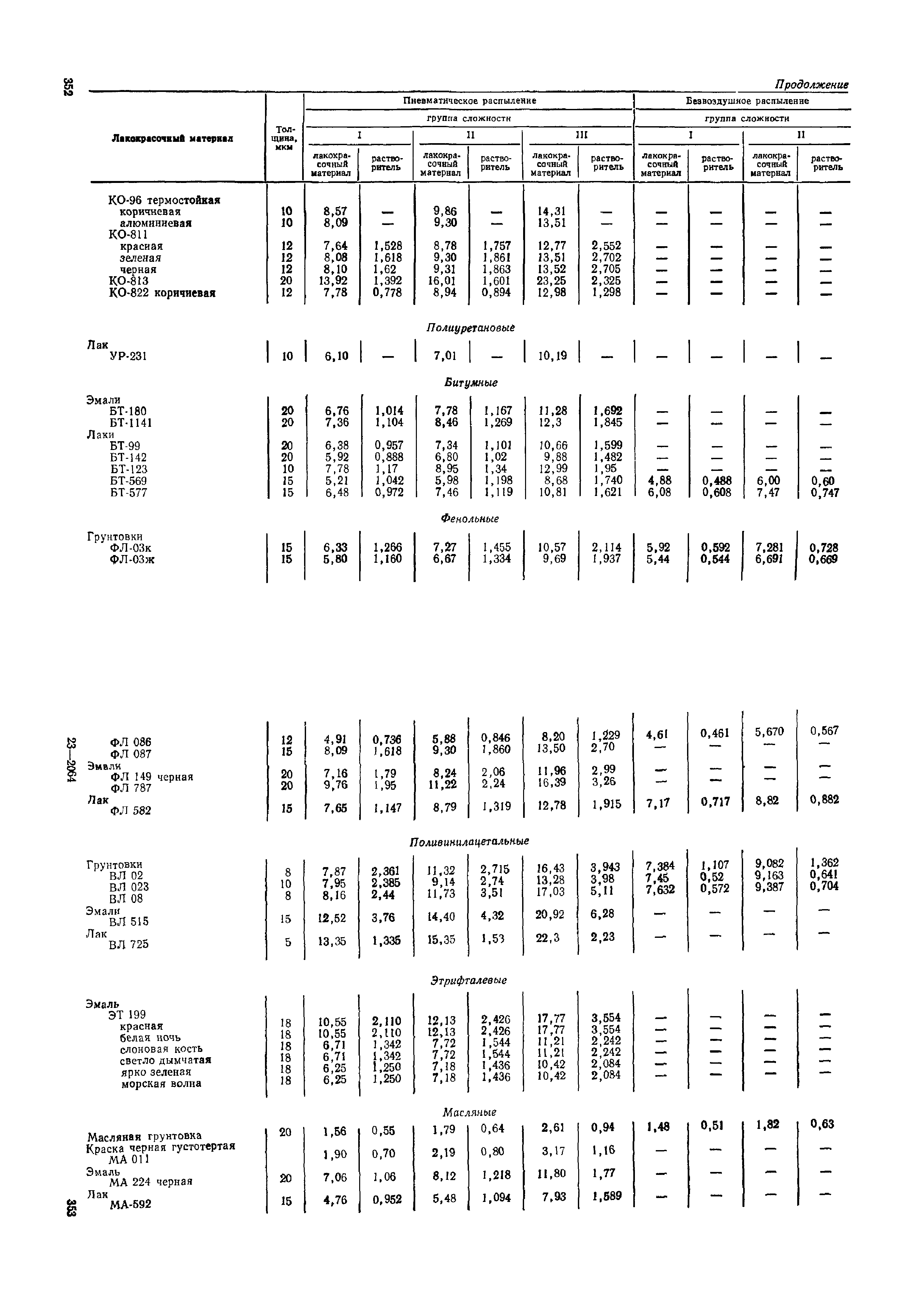 ОМТРМ 7312-010-78