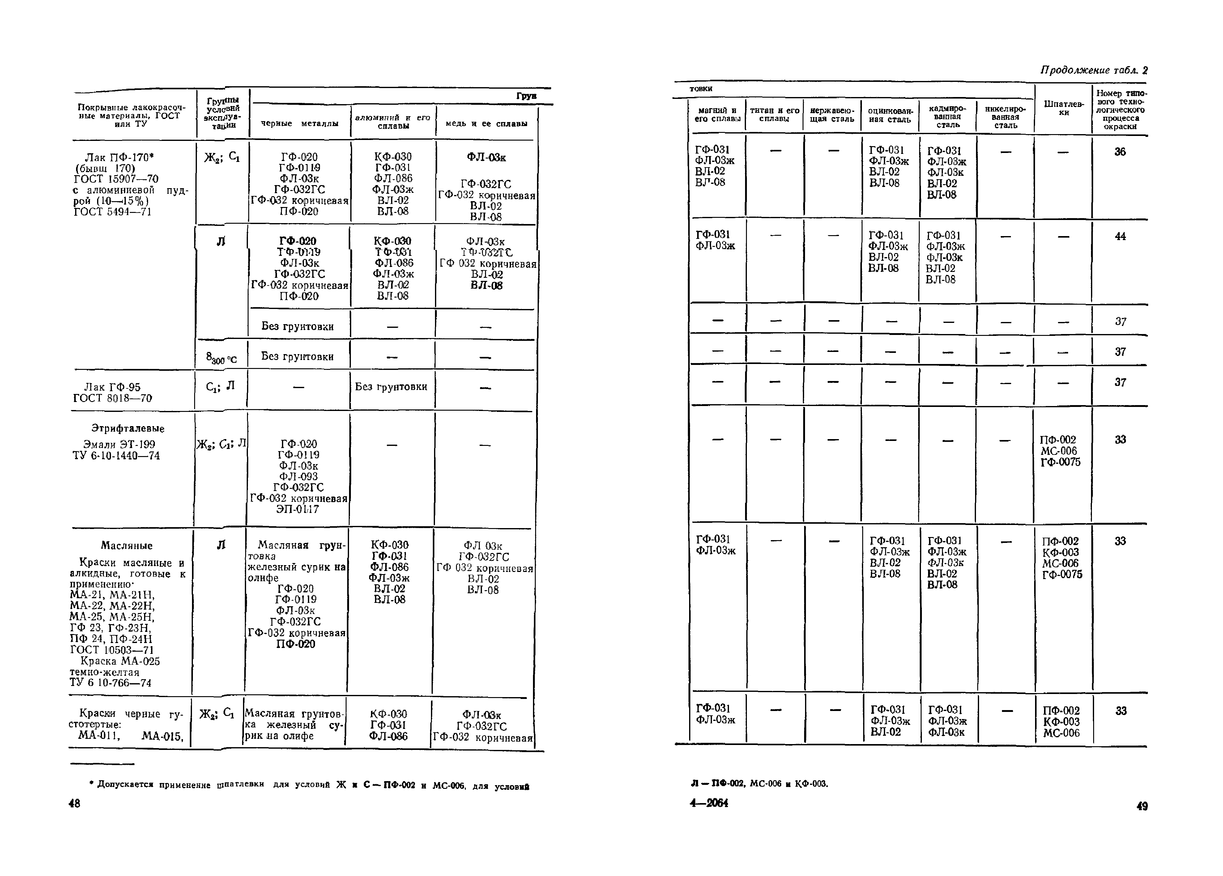 ОМТРМ 7312-010-78