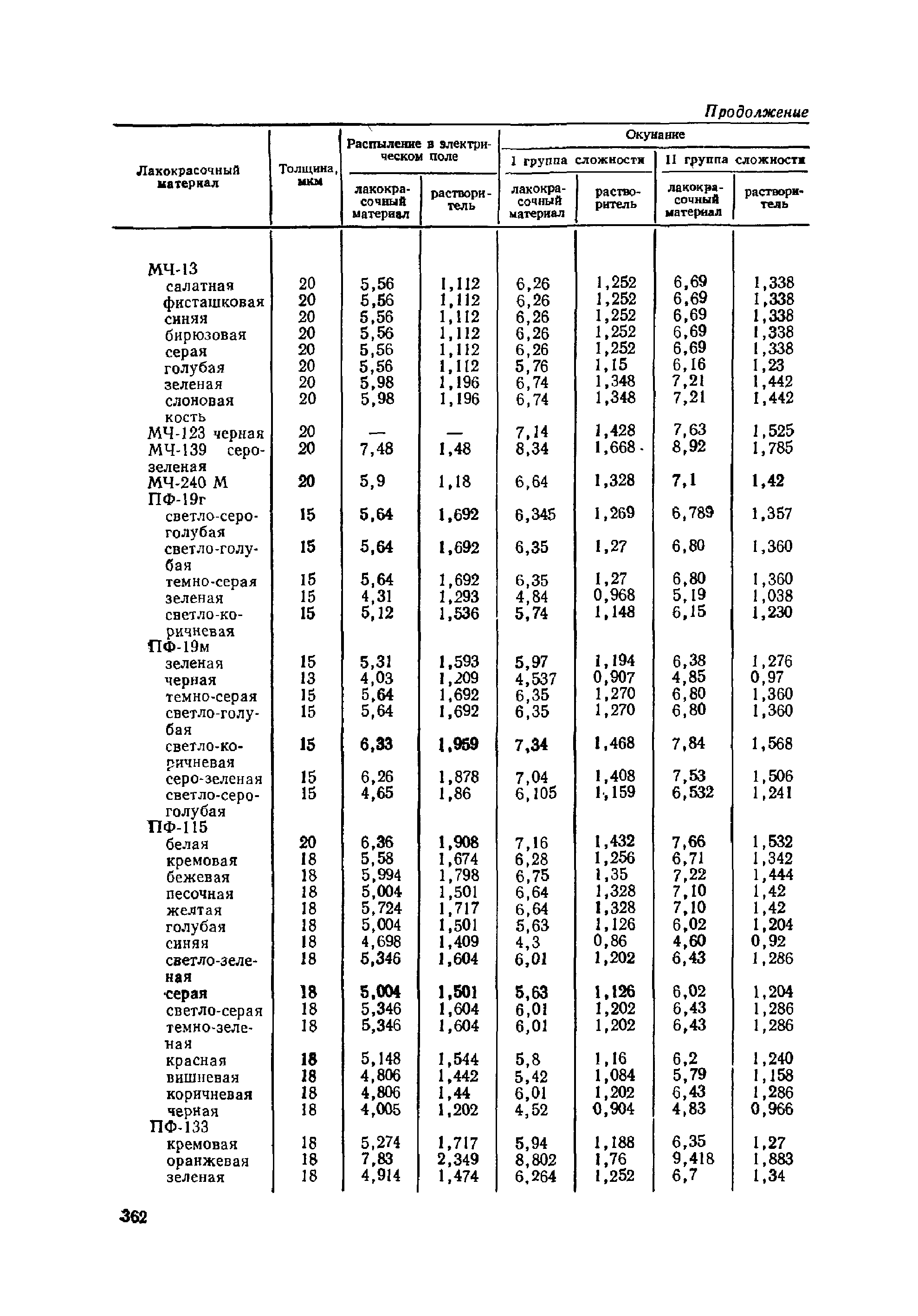 ОМТРМ 7312-010-78