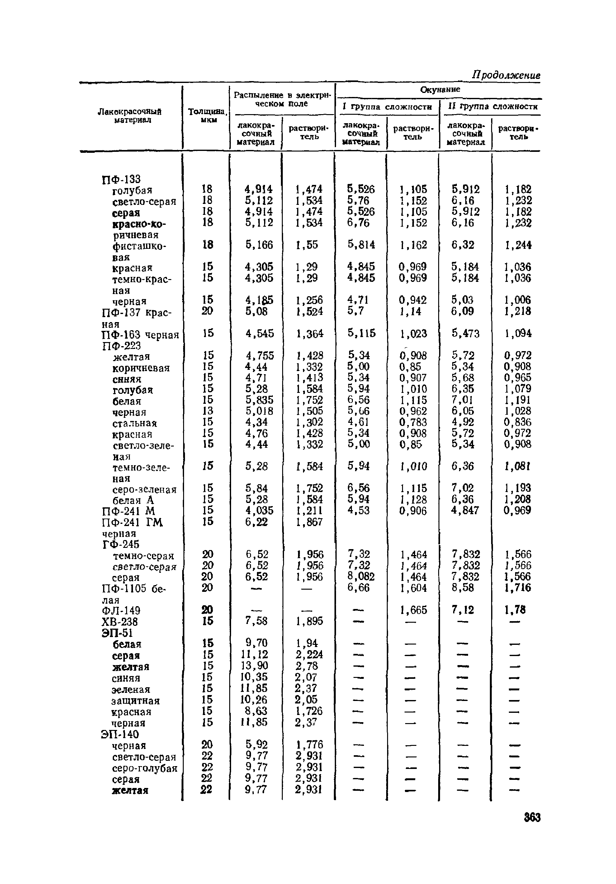 ОМТРМ 7312-010-78