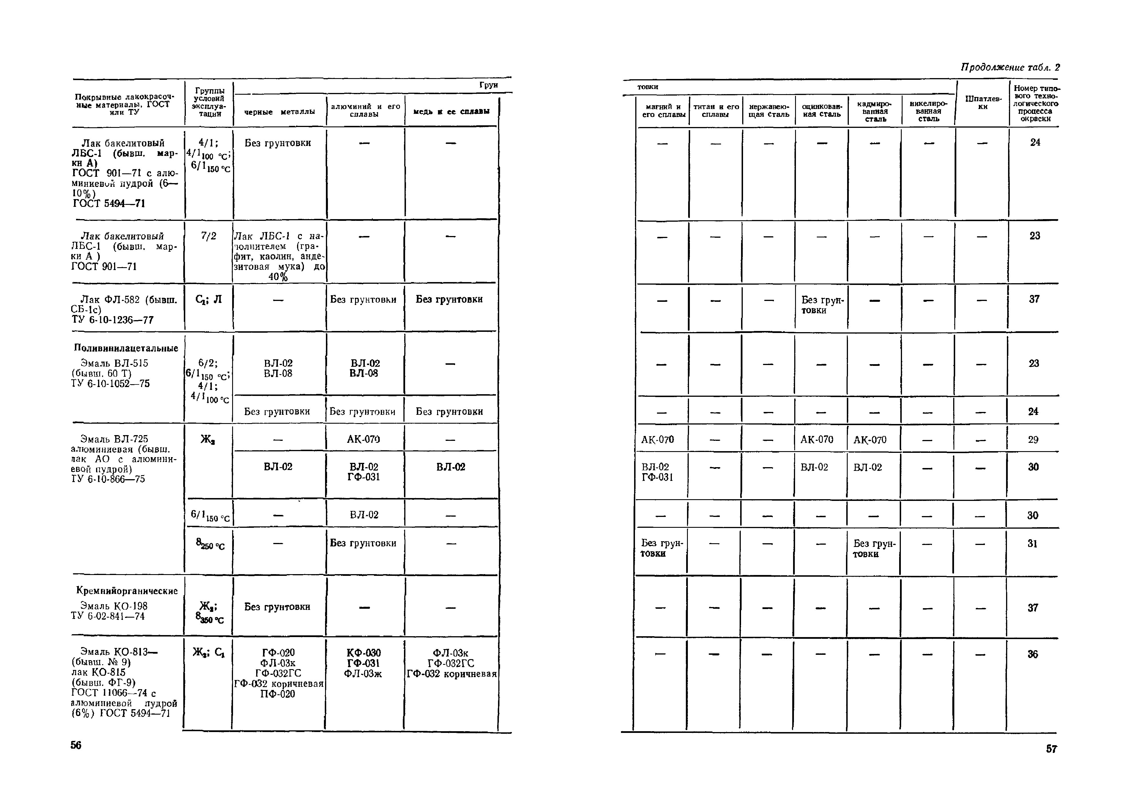 ОМТРМ 7312-010-78