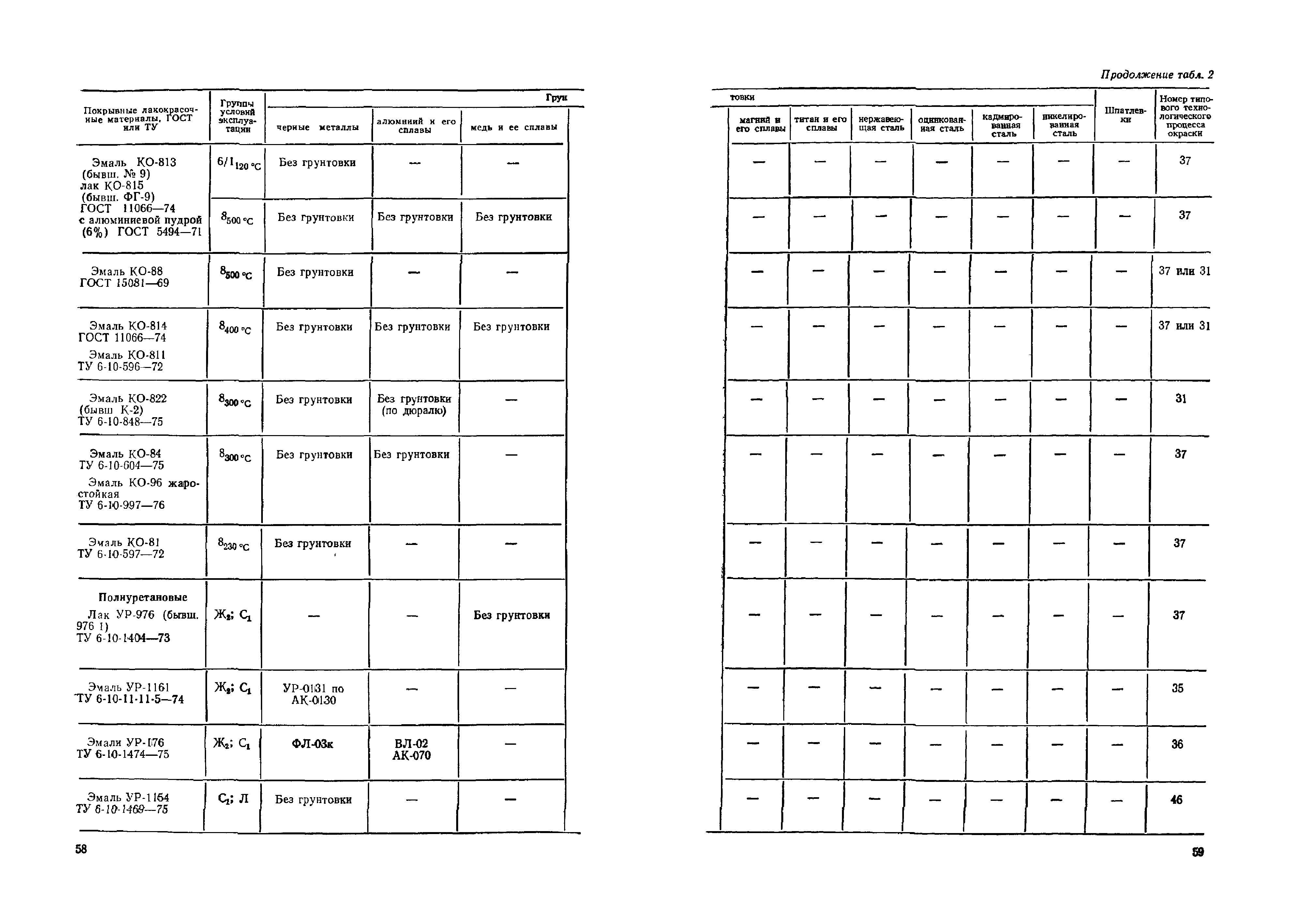 ОМТРМ 7312-010-78