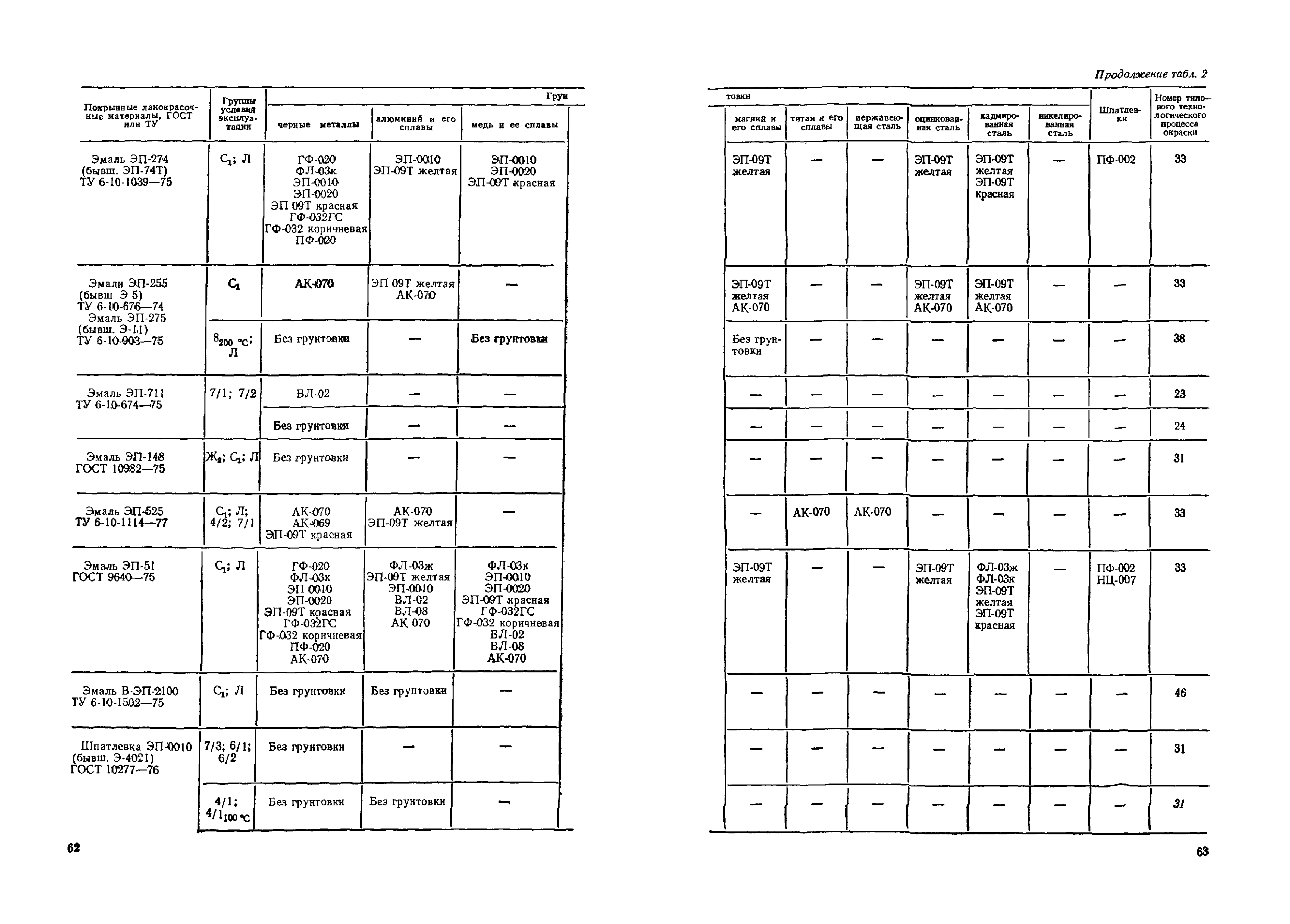 ОМТРМ 7312-010-78