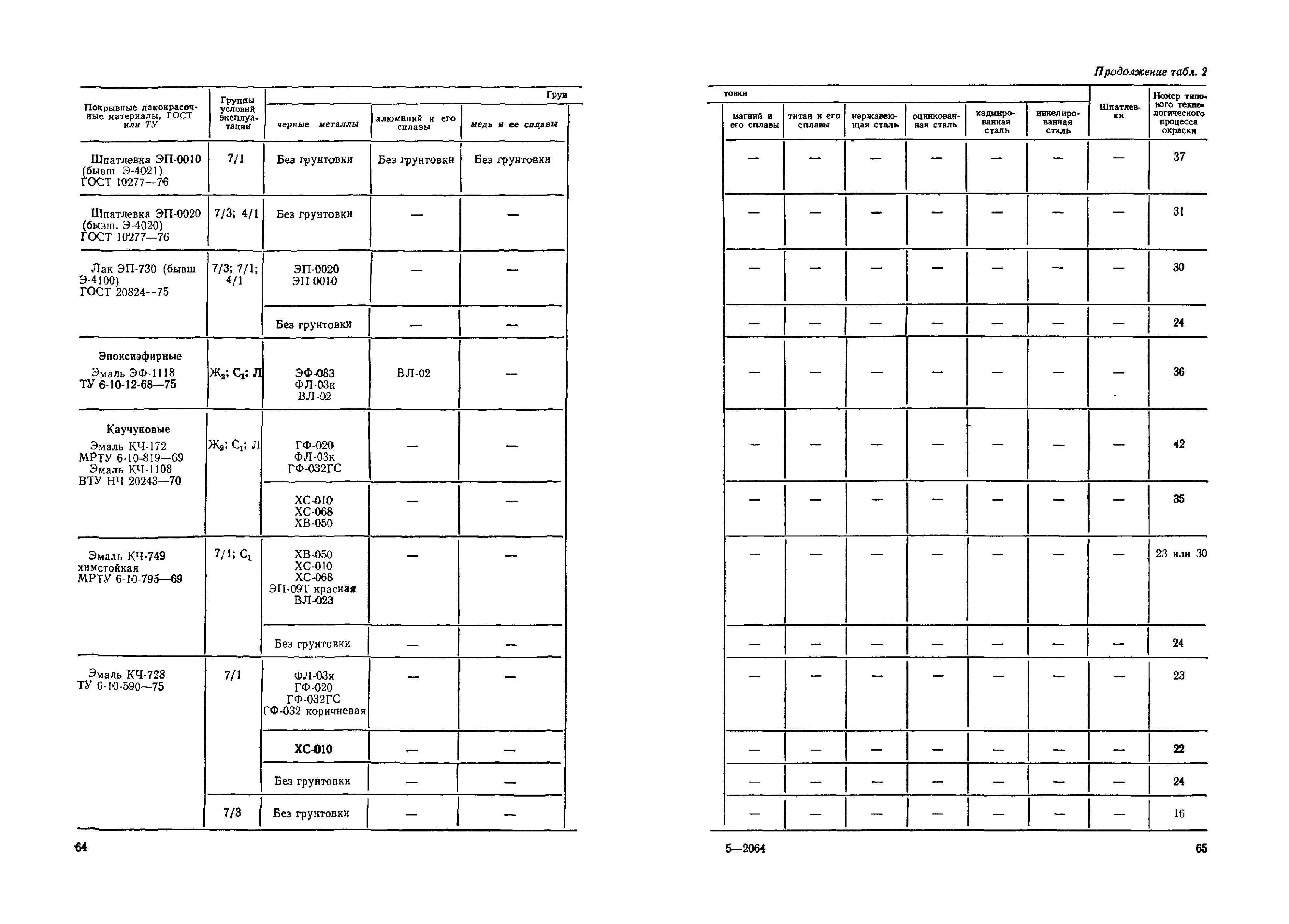 ОМТРМ 7312-010-78