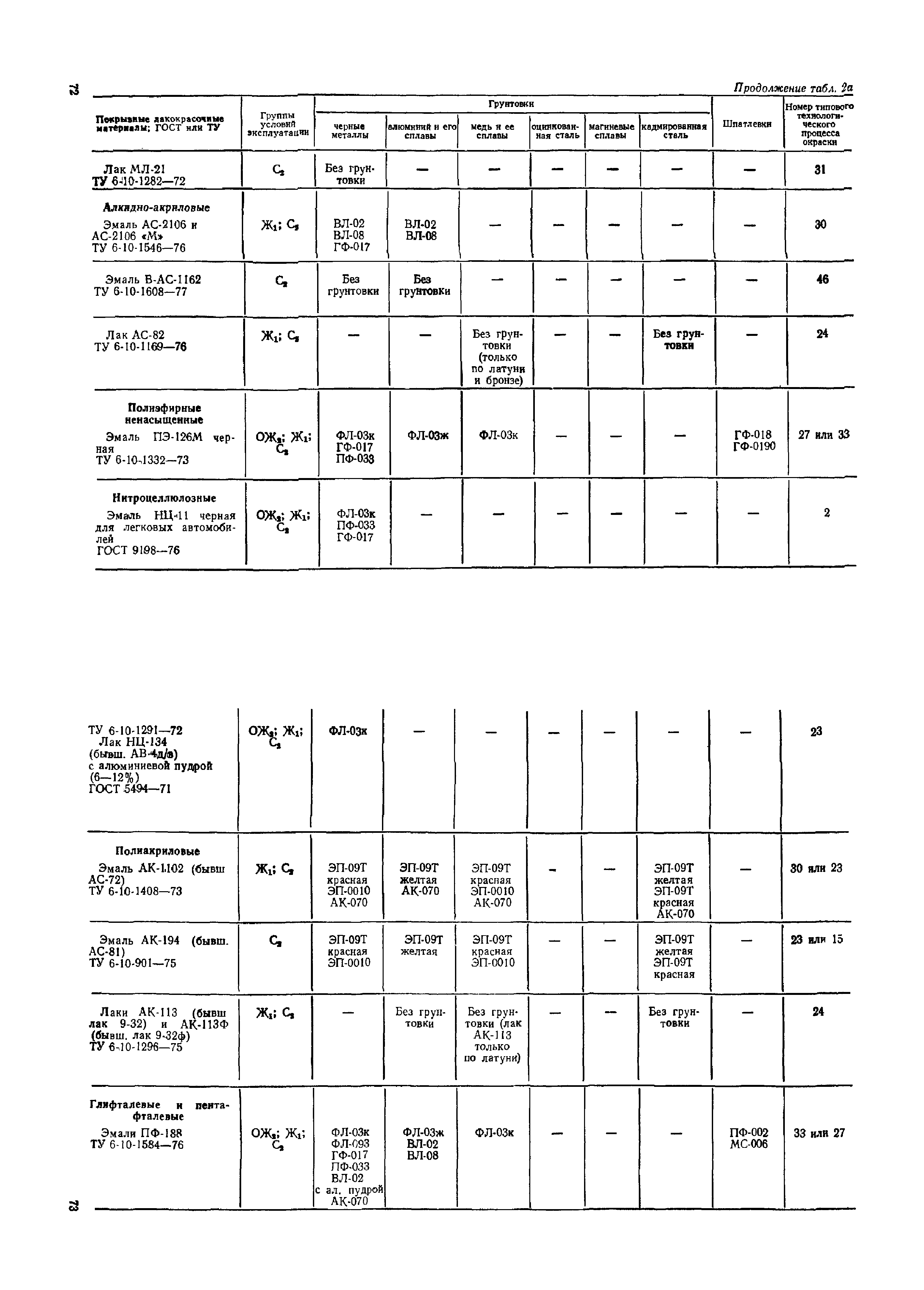 ОМТРМ 7312-010-78