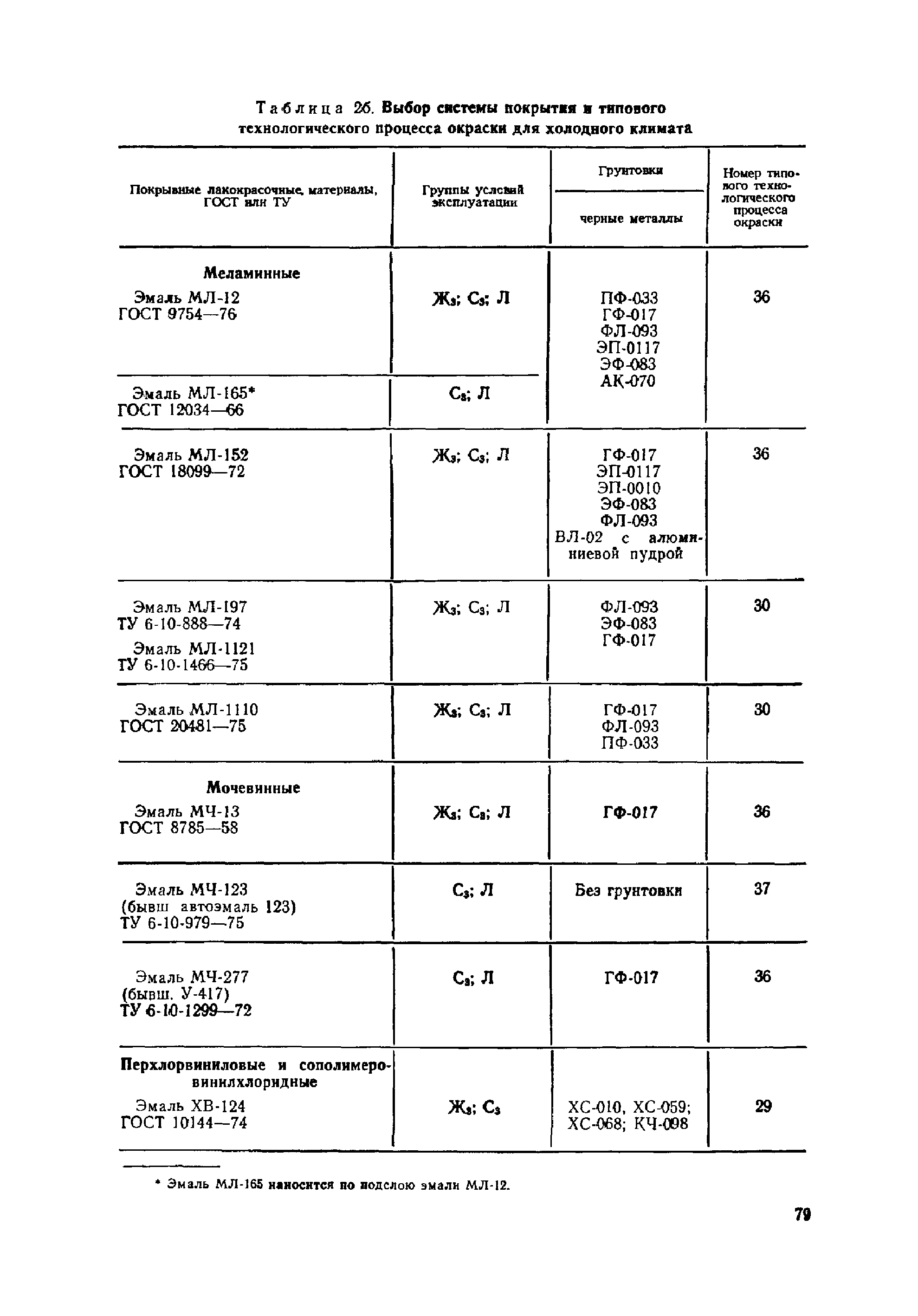 ОМТРМ 7312-010-78