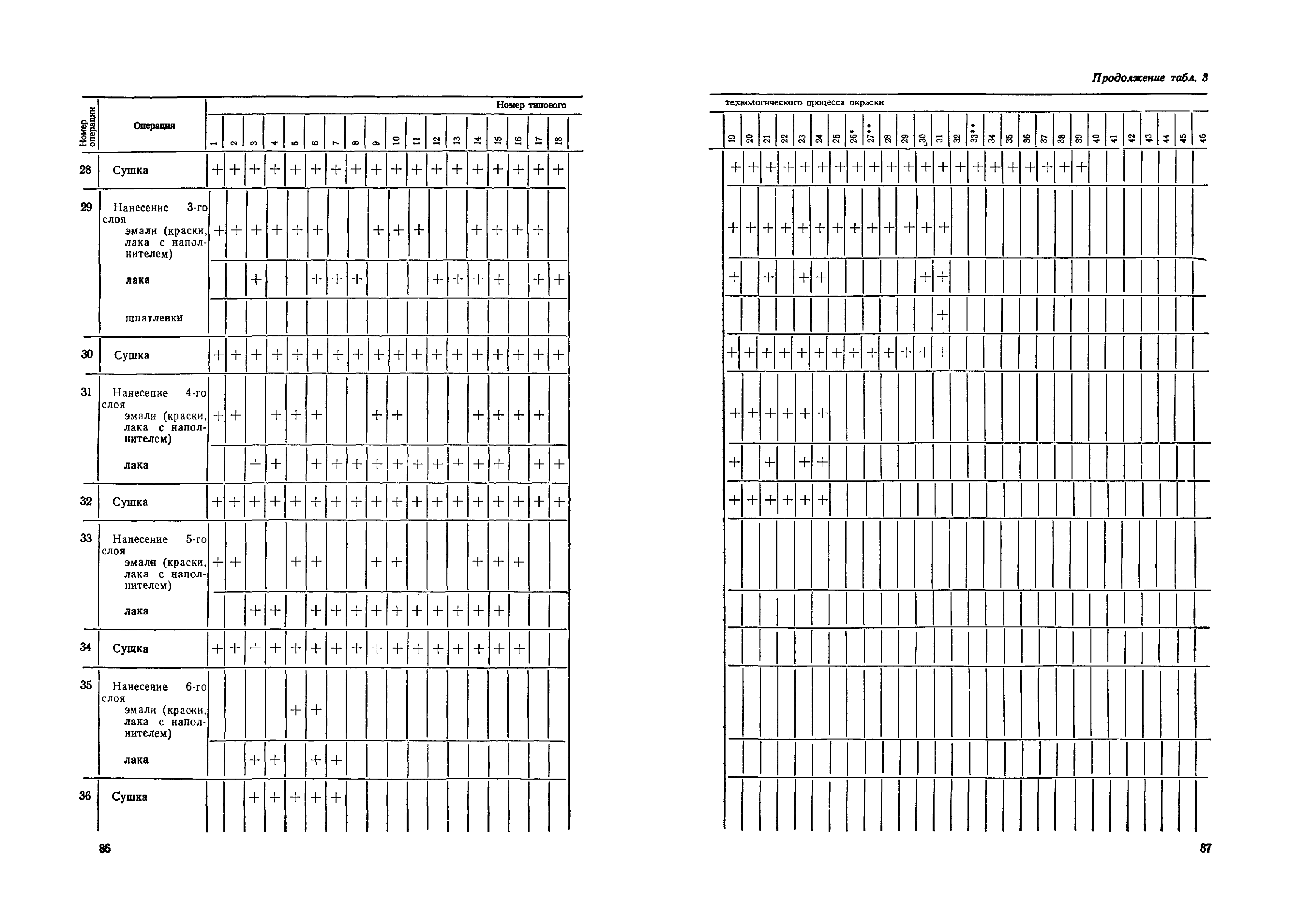 ОМТРМ 7312-010-78