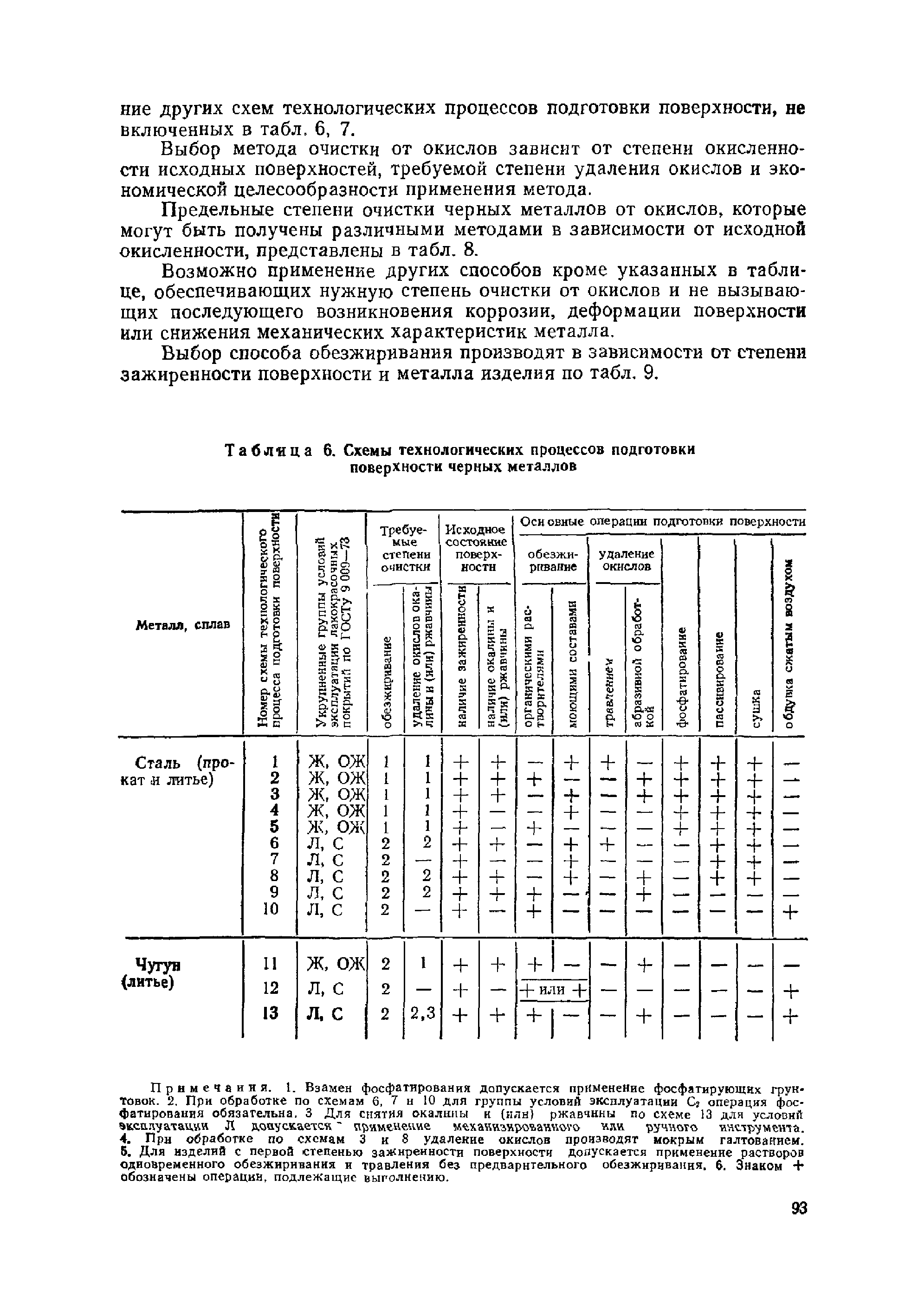 ОМТРМ 7312-010-78