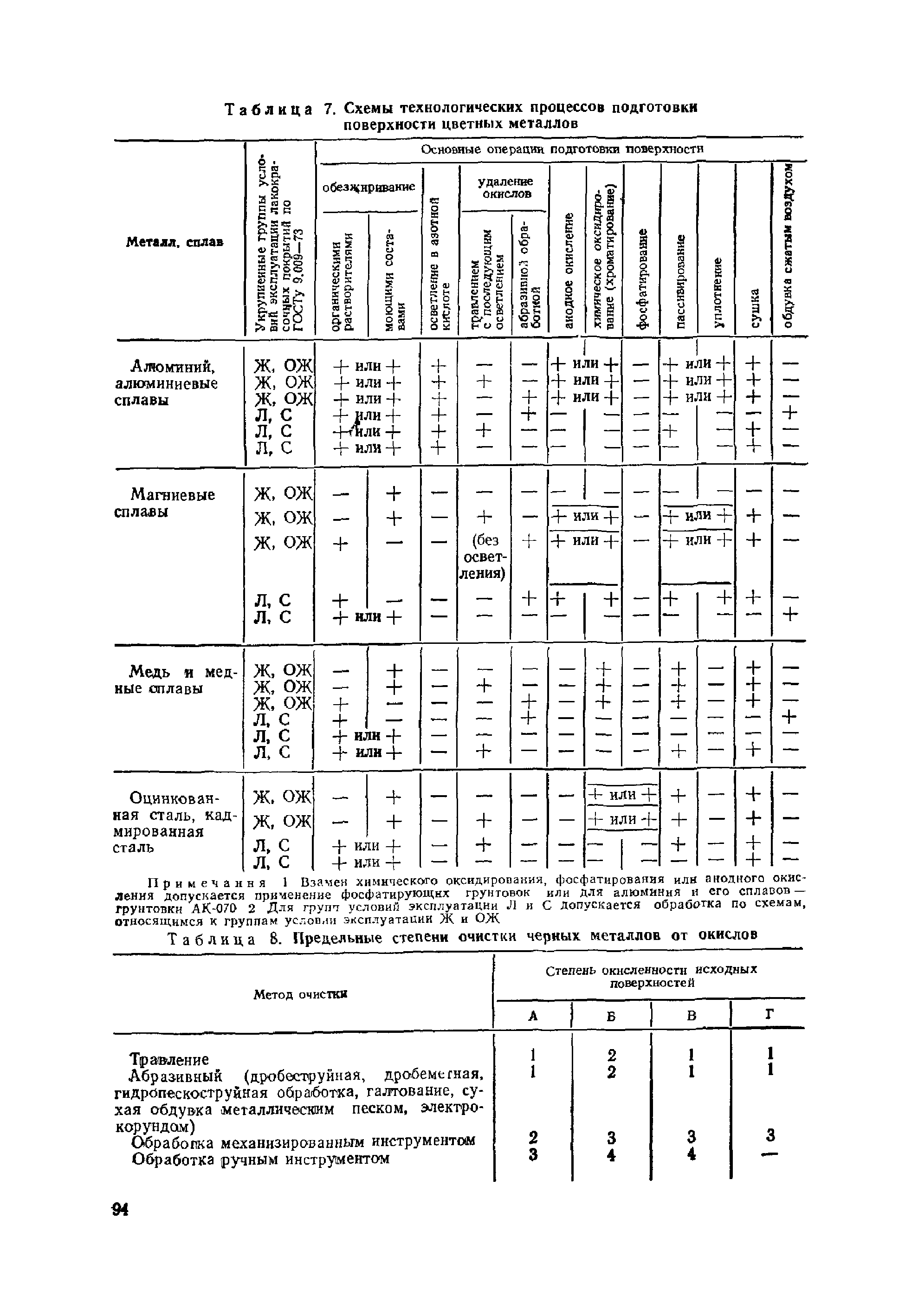 ОМТРМ 7312-010-78