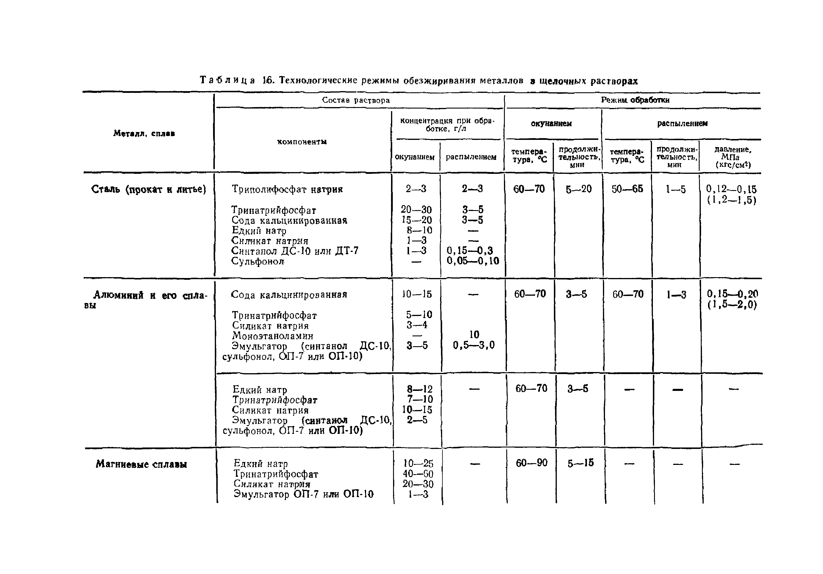 ОМТРМ 7312-010-78