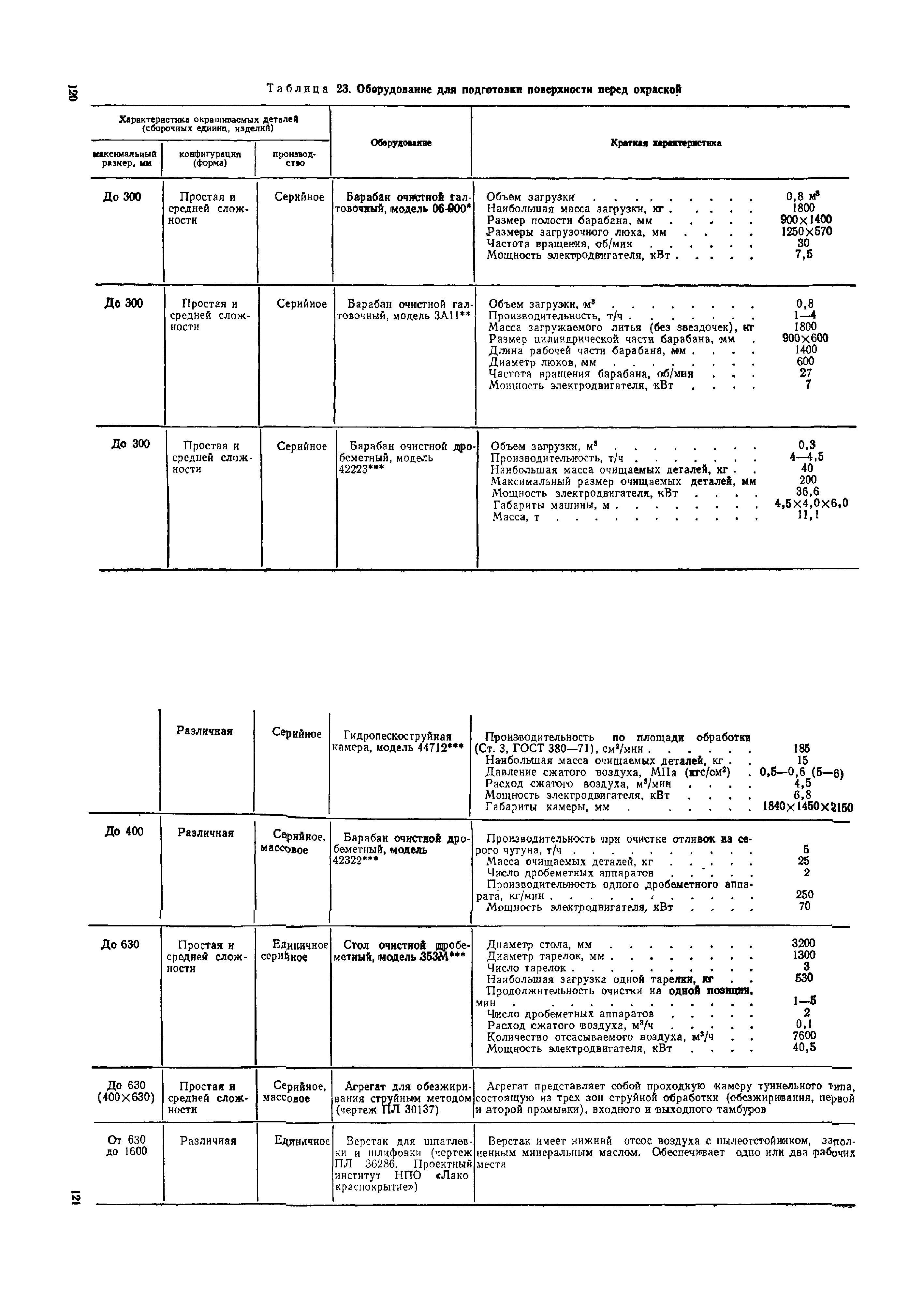 ОМТРМ 7312-010-78