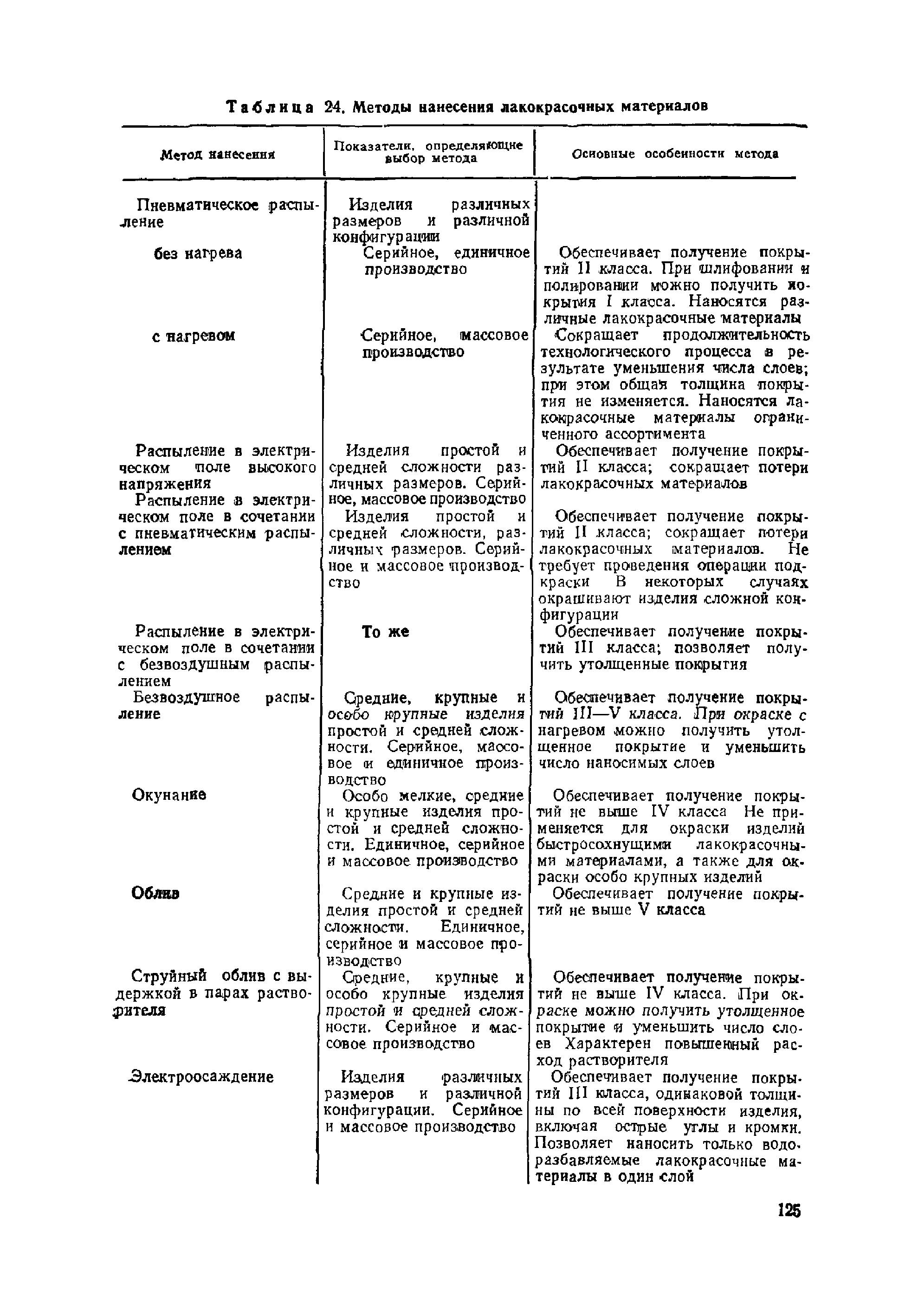 ОМТРМ 7312-010-78