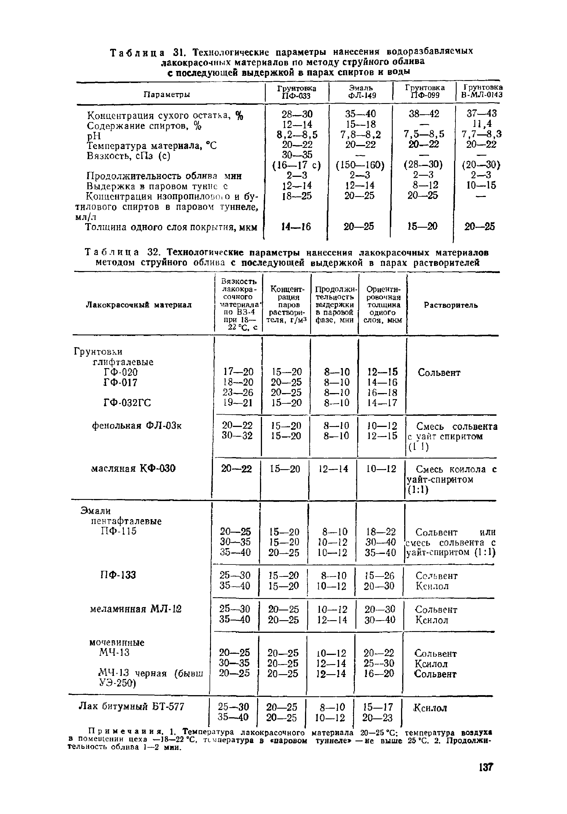 ОМТРМ 7312-010-78