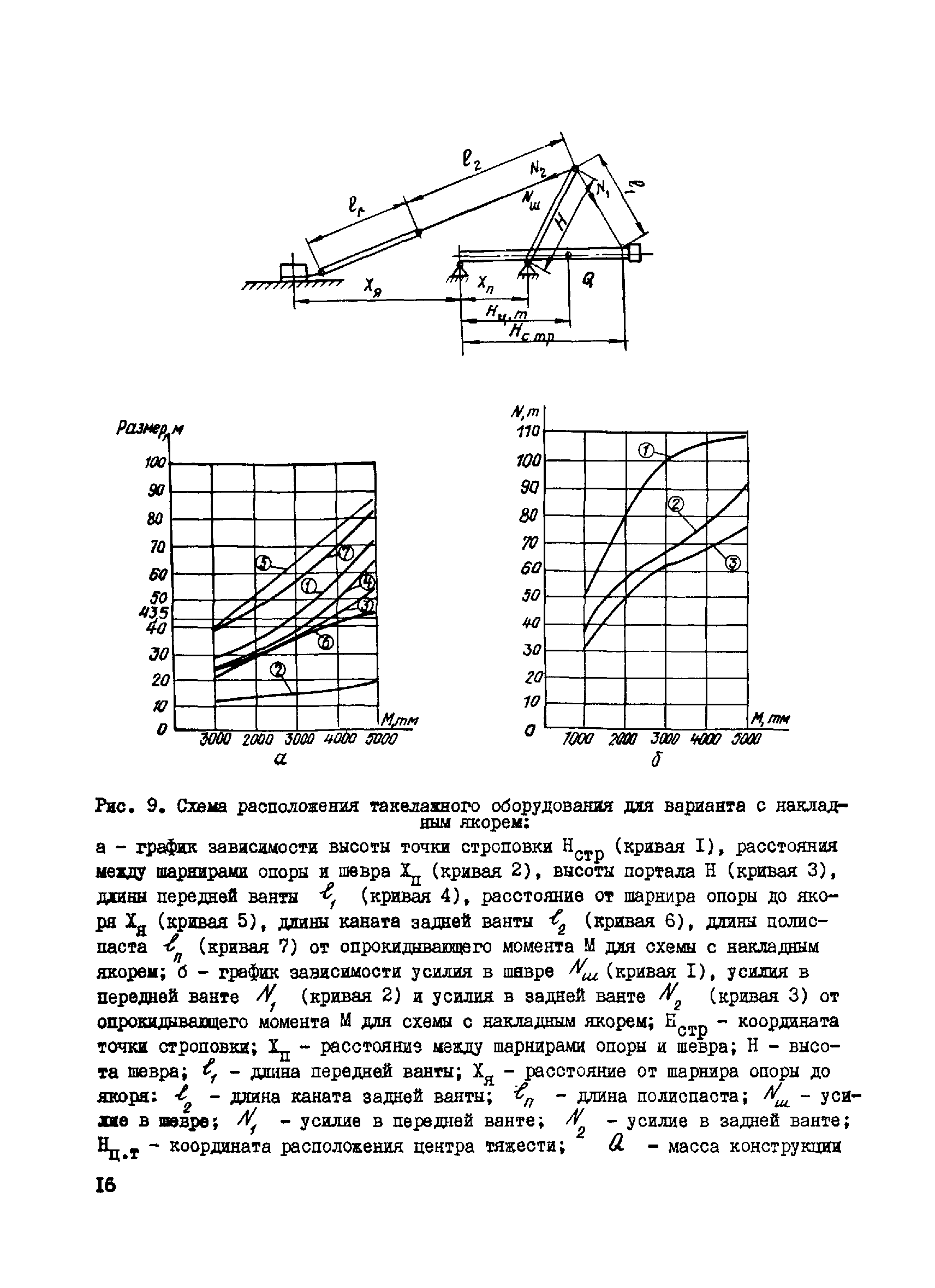 ВСН 265-84/Минмонтажспецстрой СССР