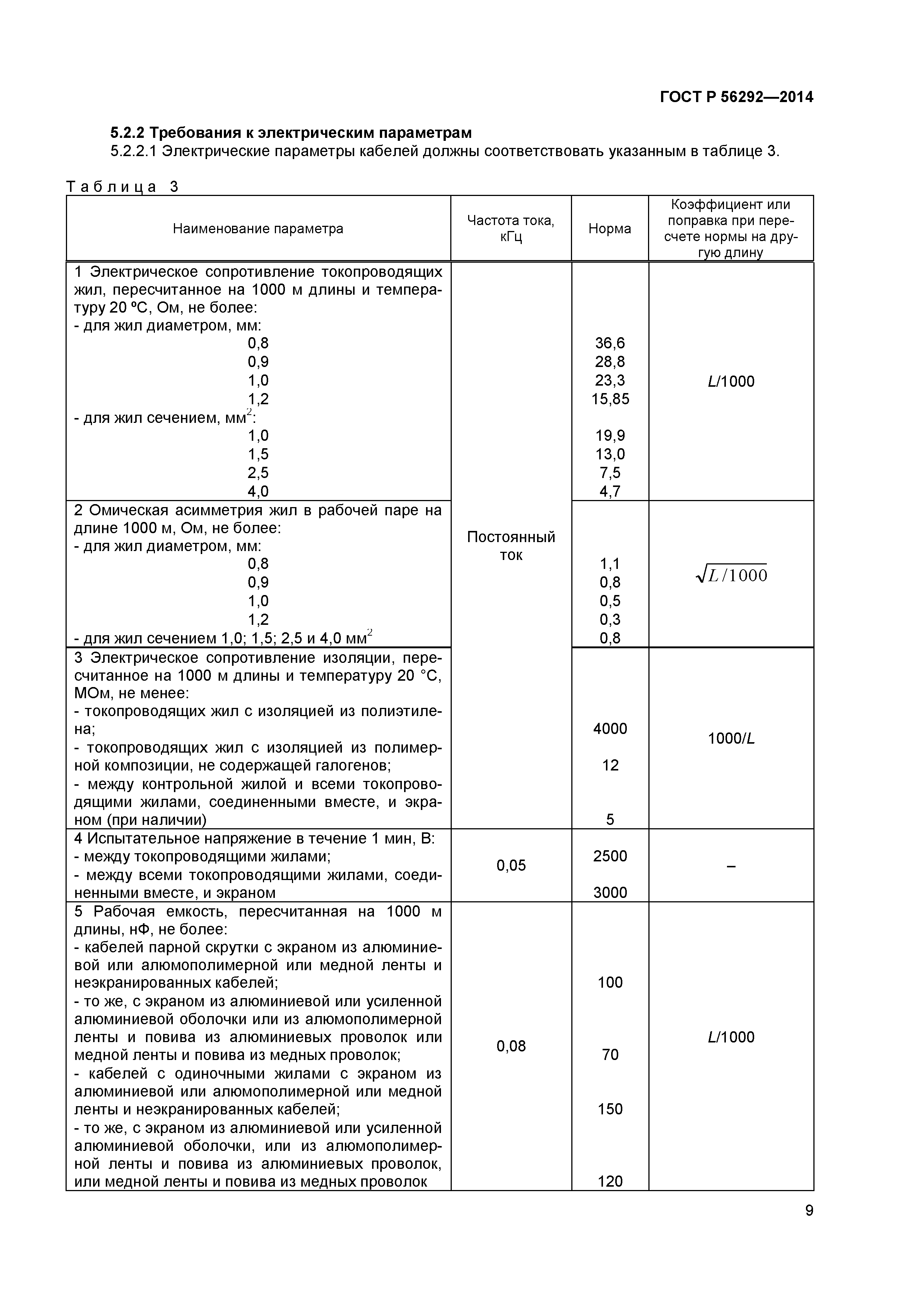 ГОСТ Р 56292-2014