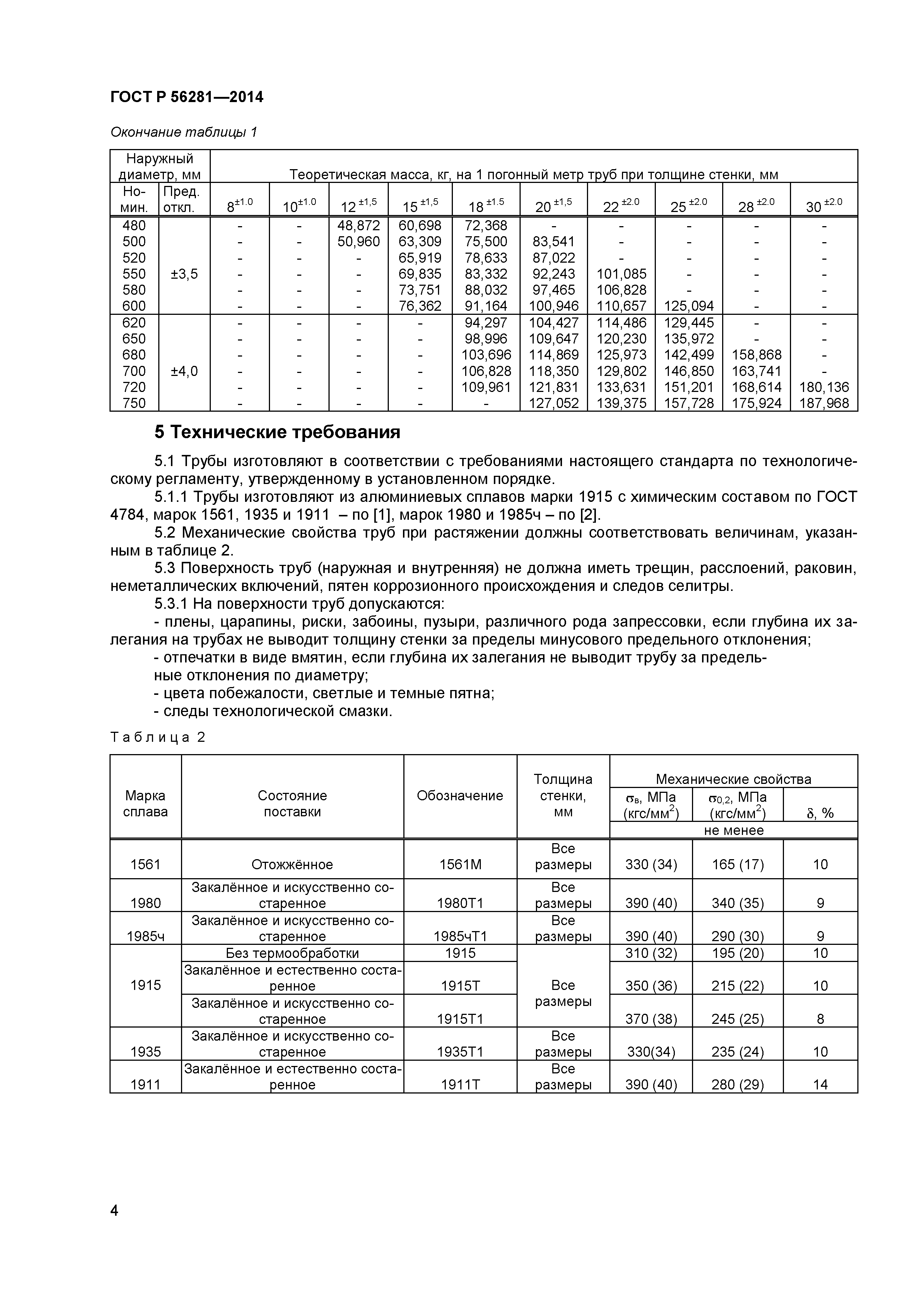 ГОСТ Р 56281-2014