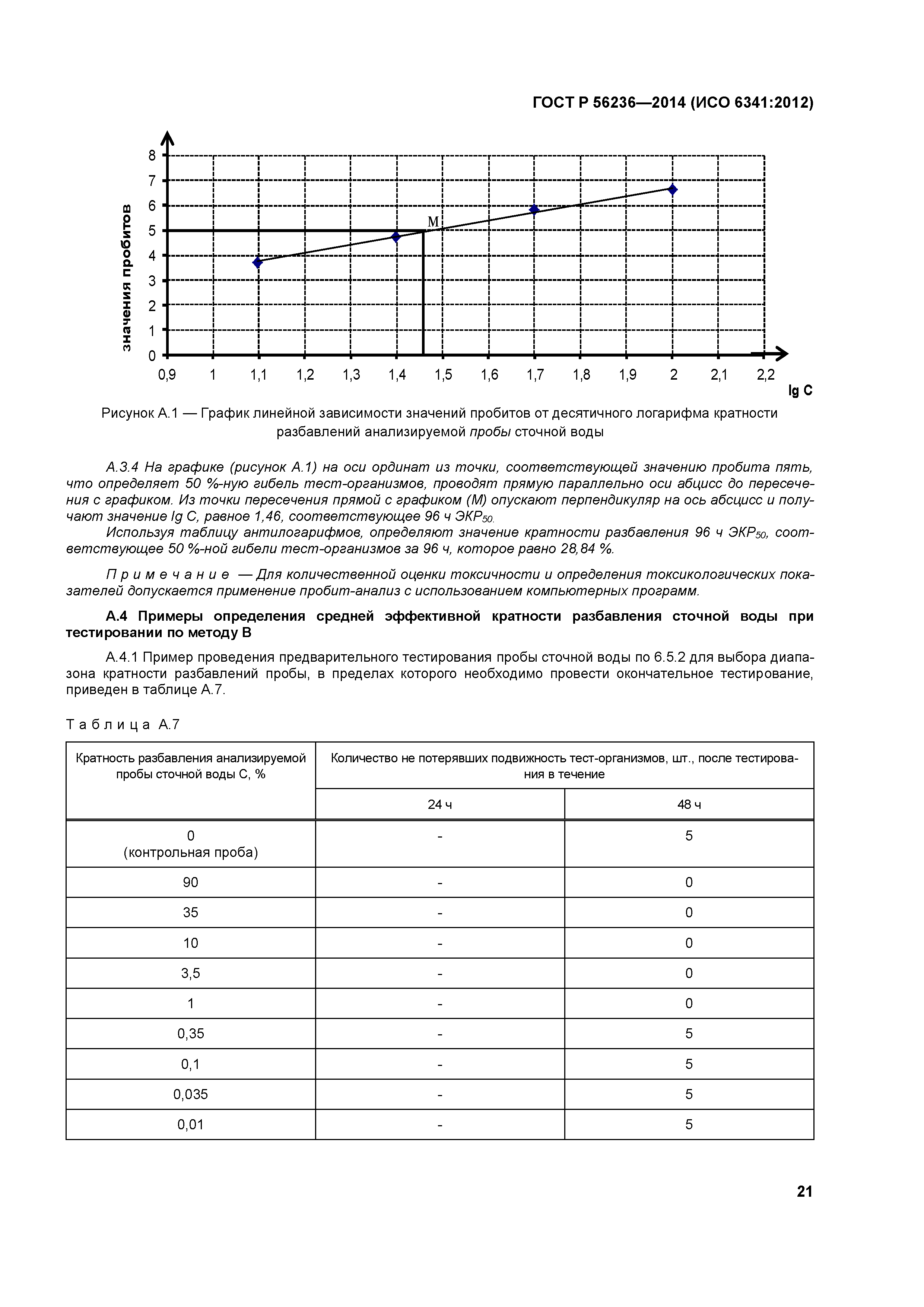 ГОСТ Р 56236-2014