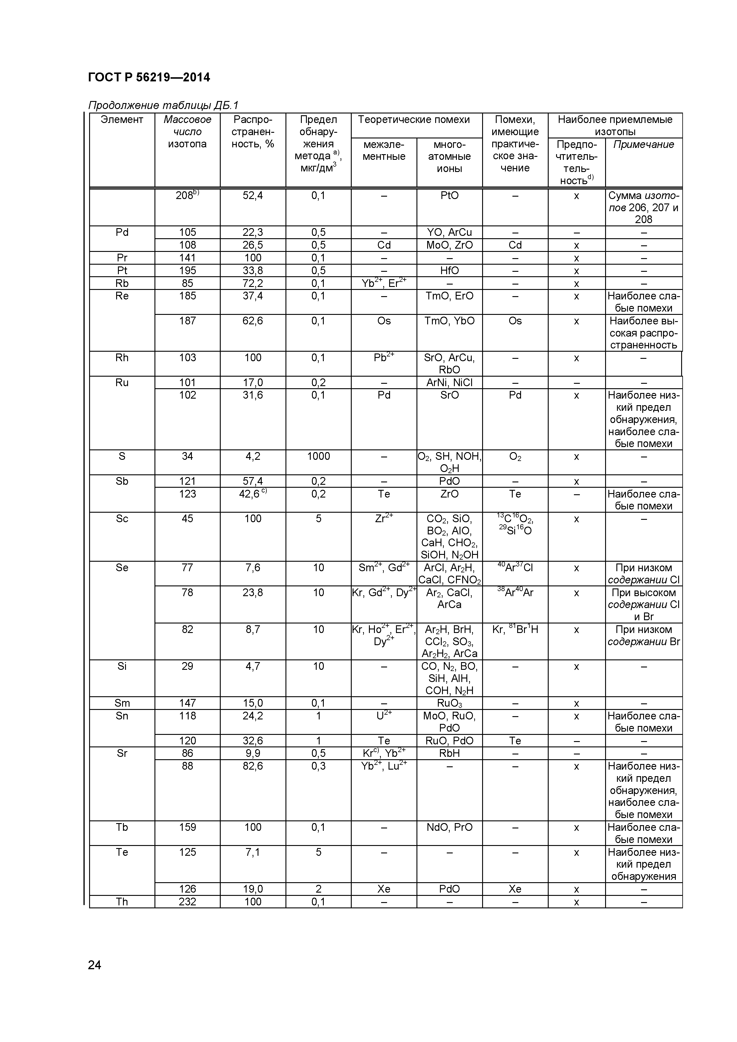 ГОСТ Р 56219-2014