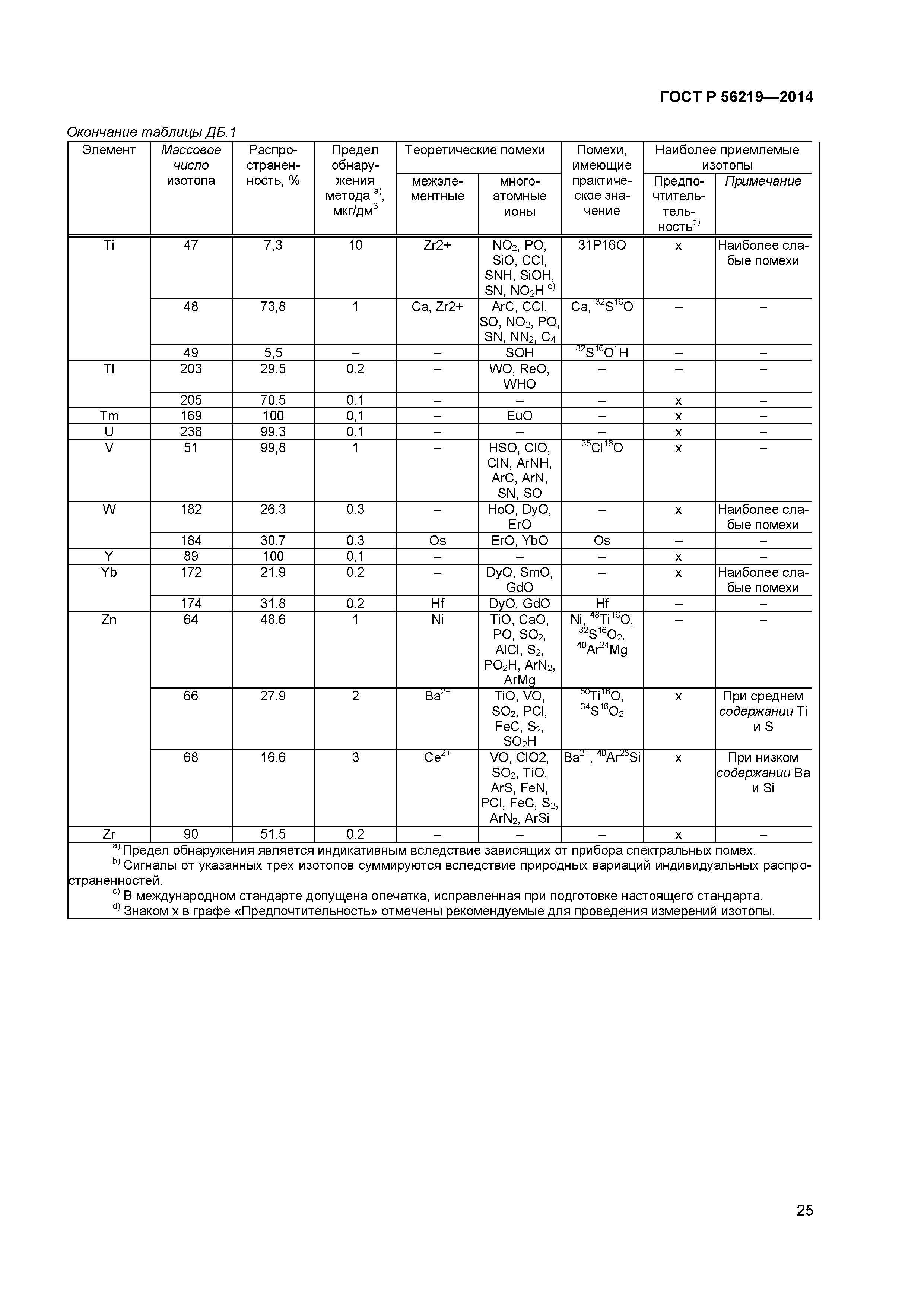 ГОСТ Р 56219-2014