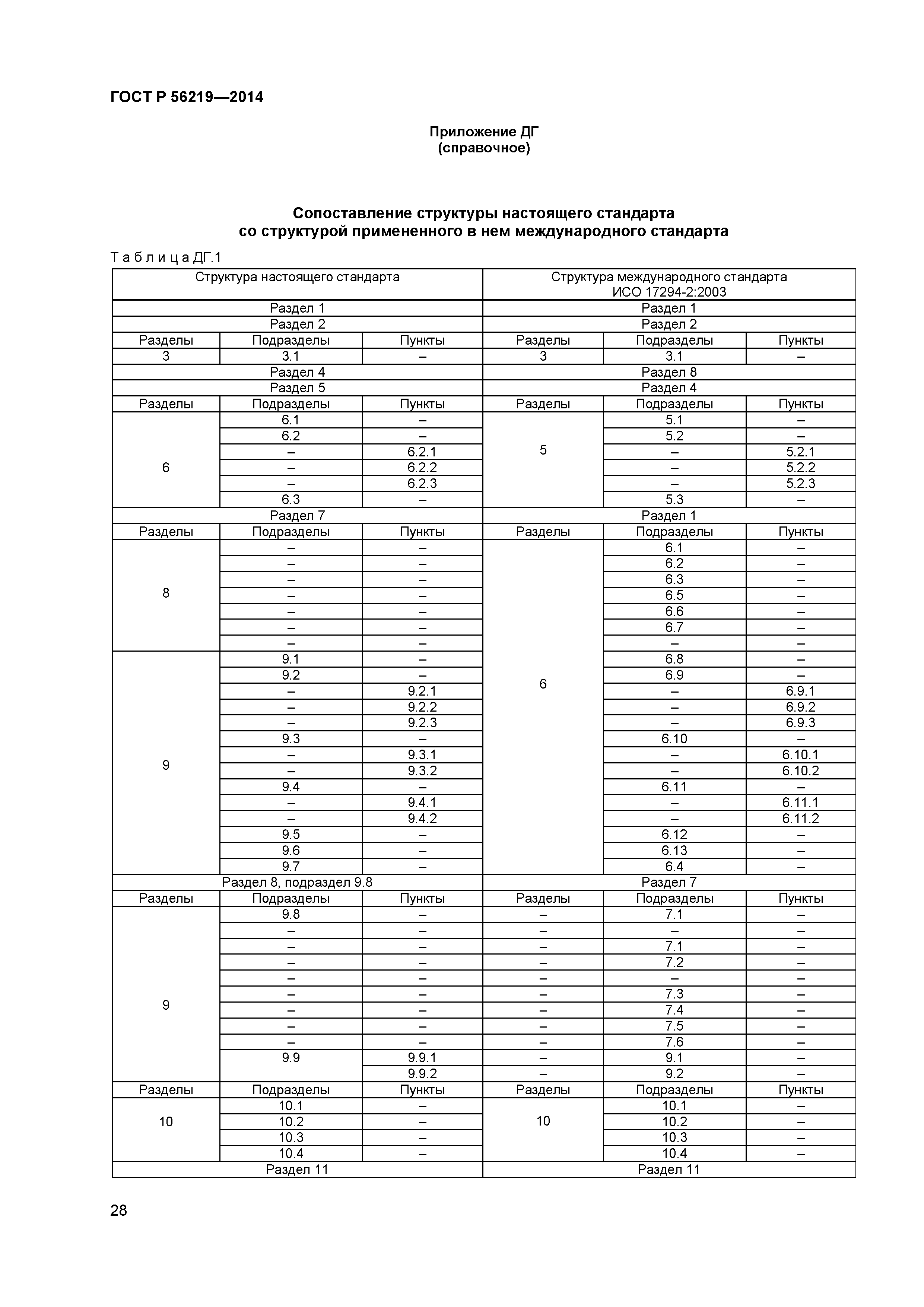 ГОСТ Р 56219-2014