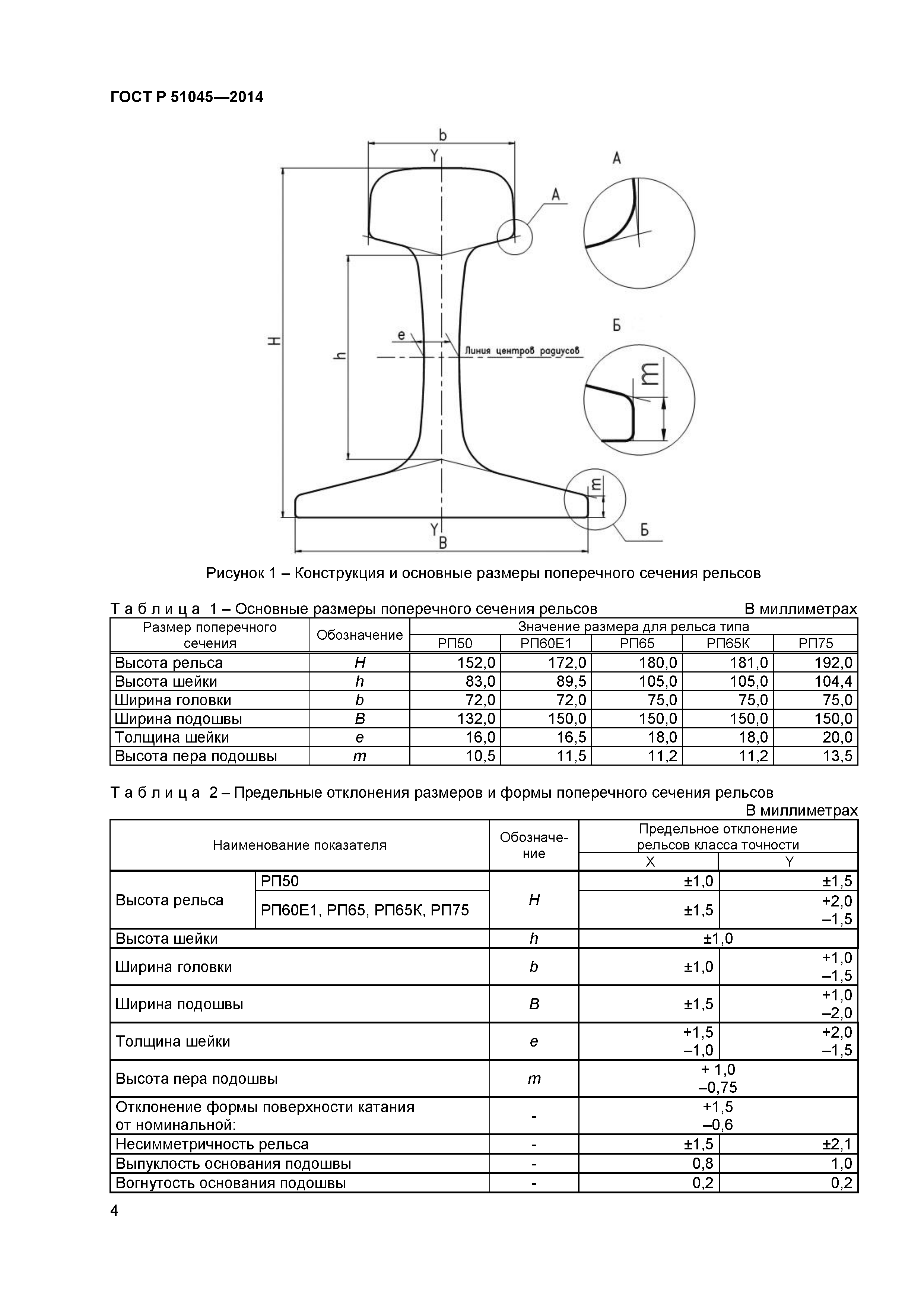 ГОСТ Р 51045-2014