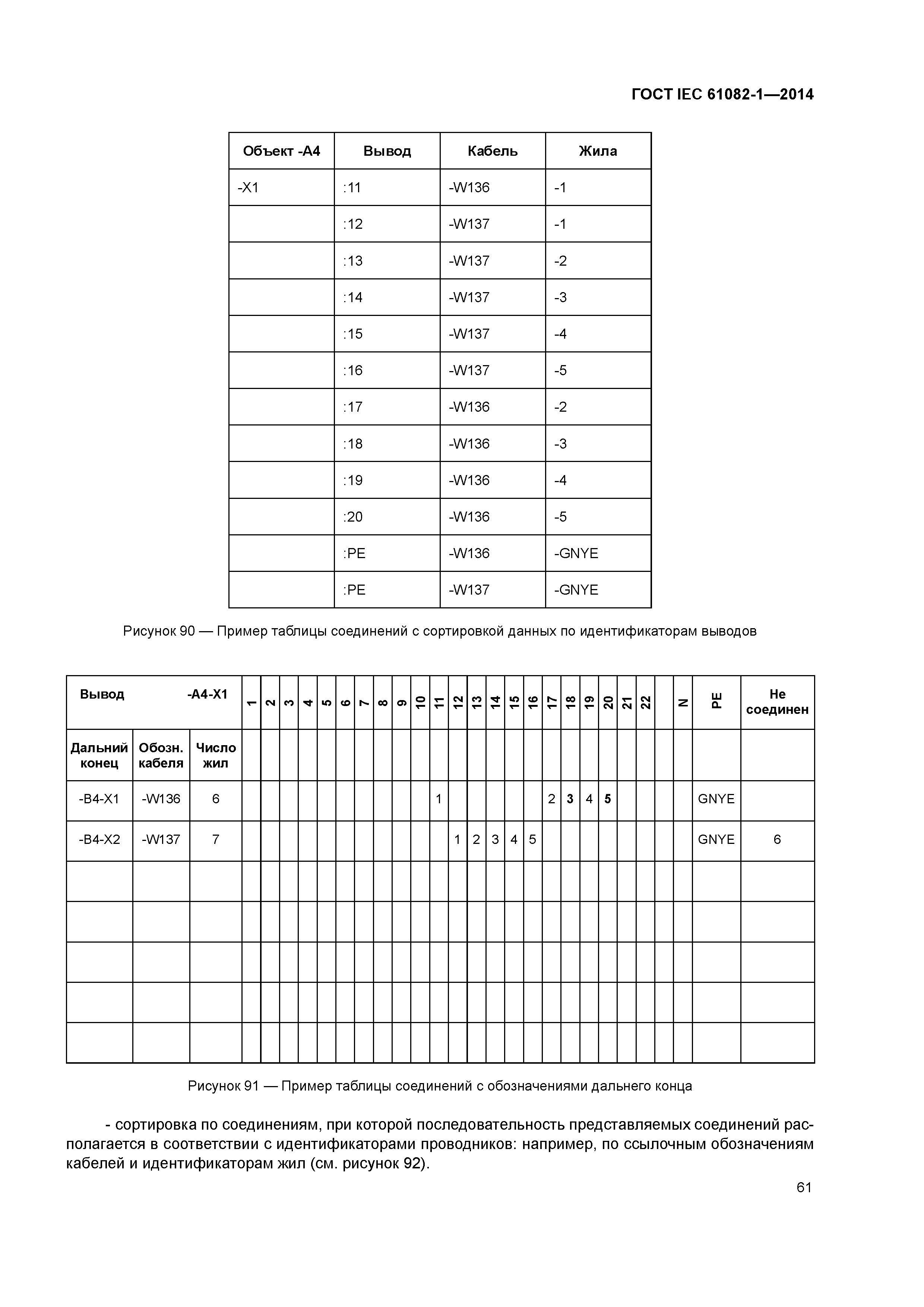 ГОСТ IEC 61082-1-2014