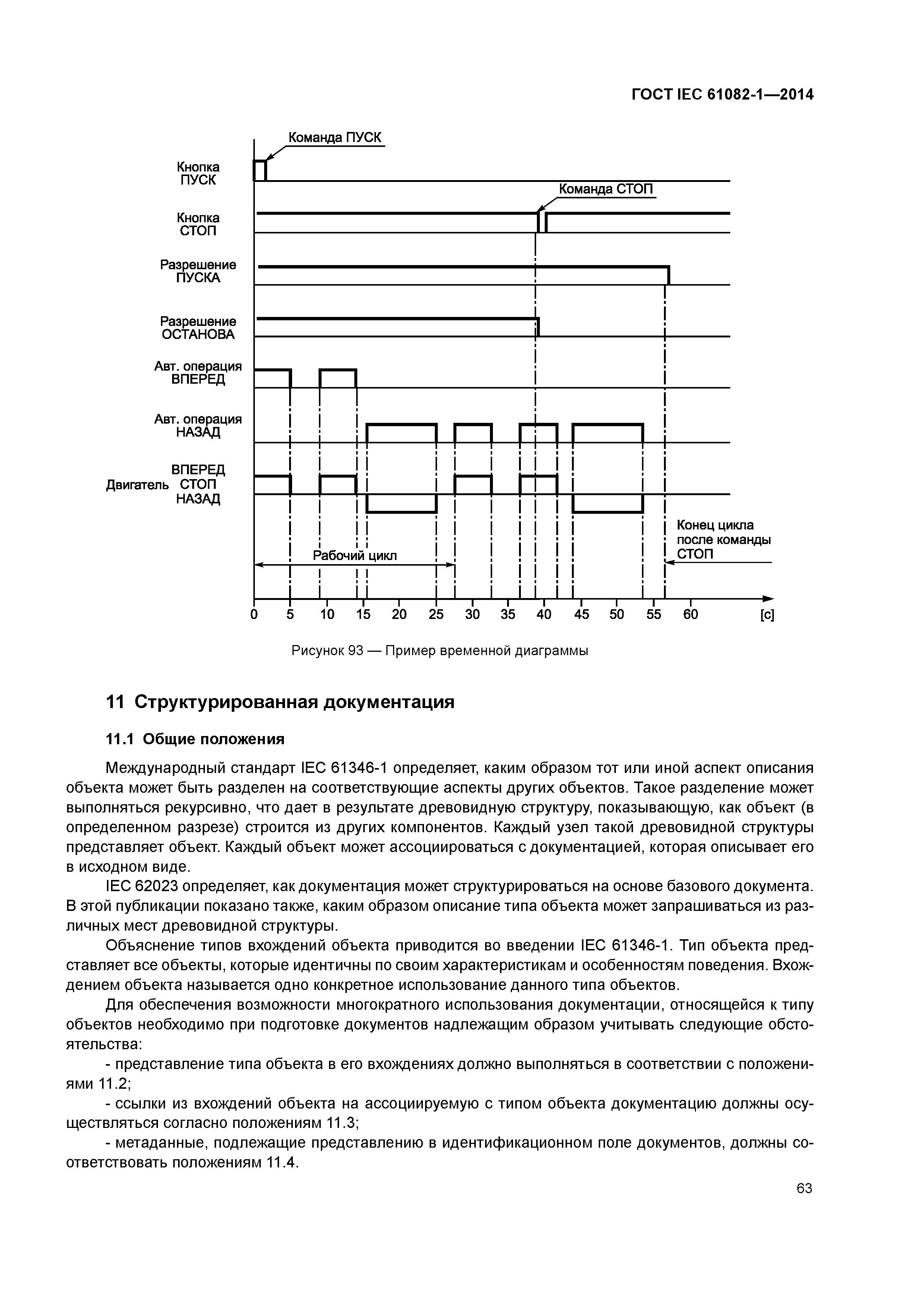 ГОСТ IEC 61082-1-2014