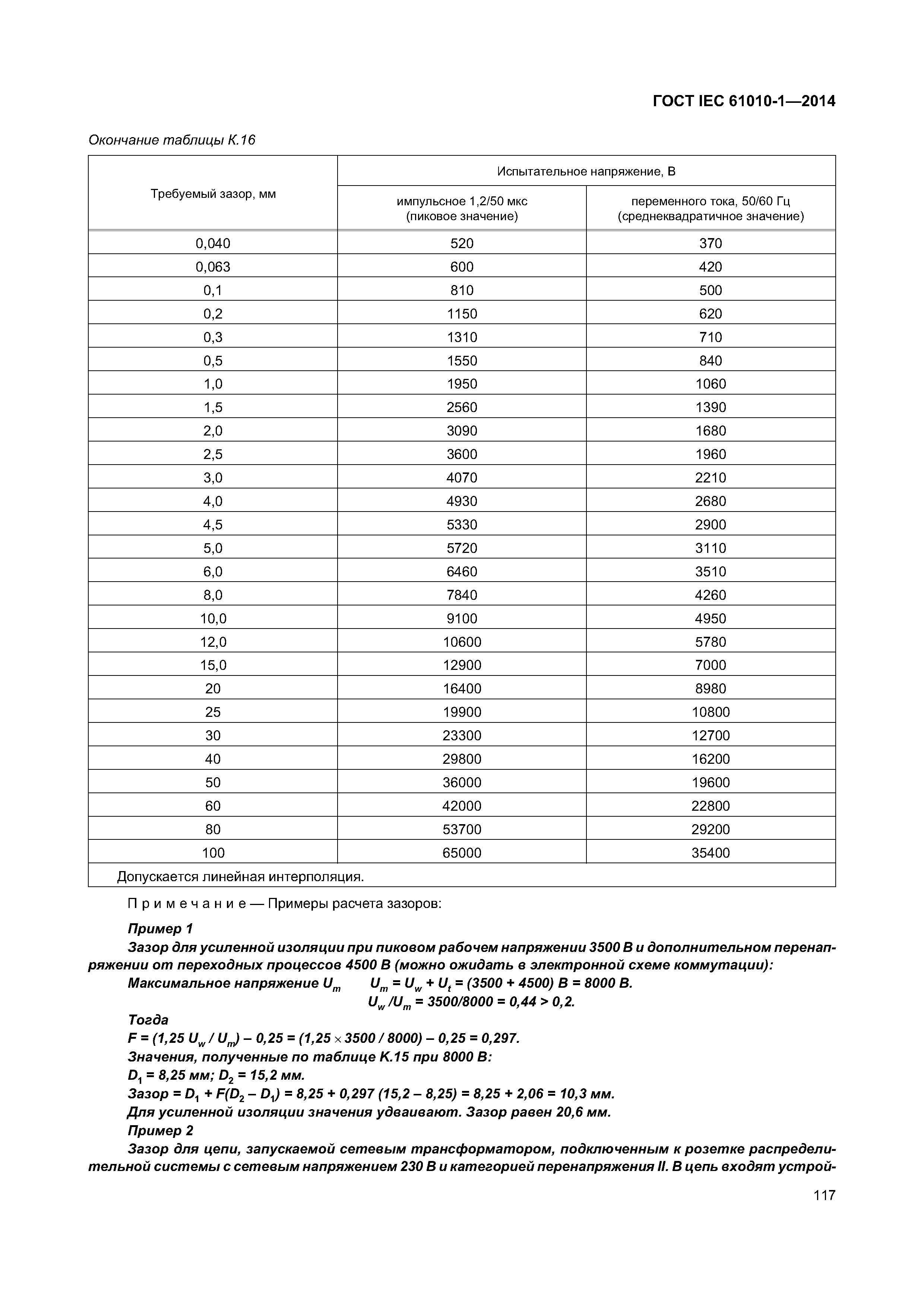 ГОСТ IEC 61010-1-2014