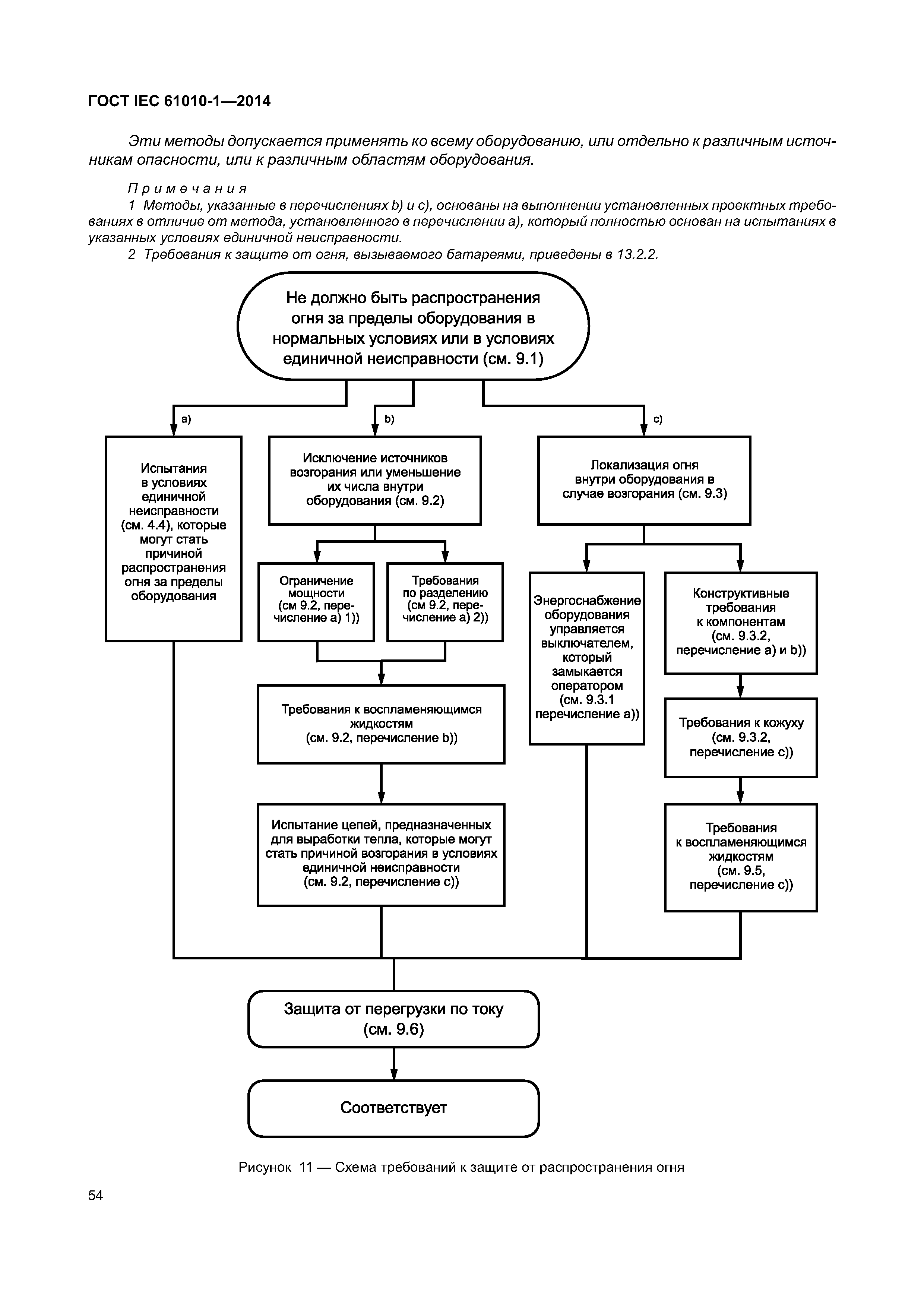 ГОСТ IEC 61010-1-2014