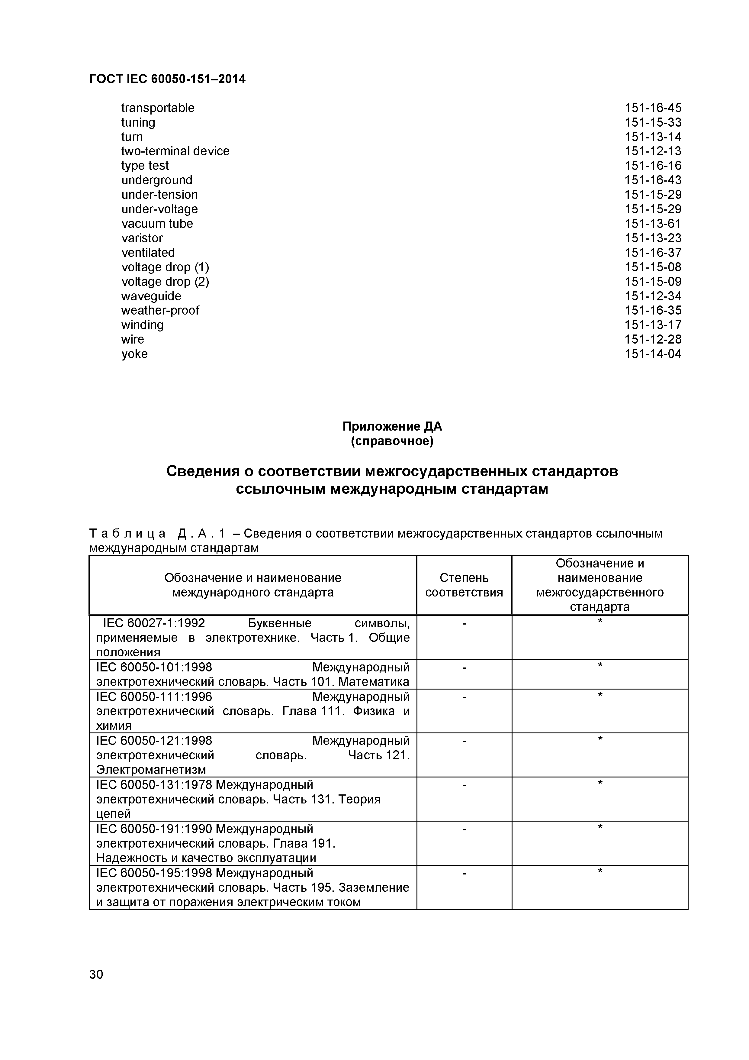 ГОСТ IEC 60050-151-2014