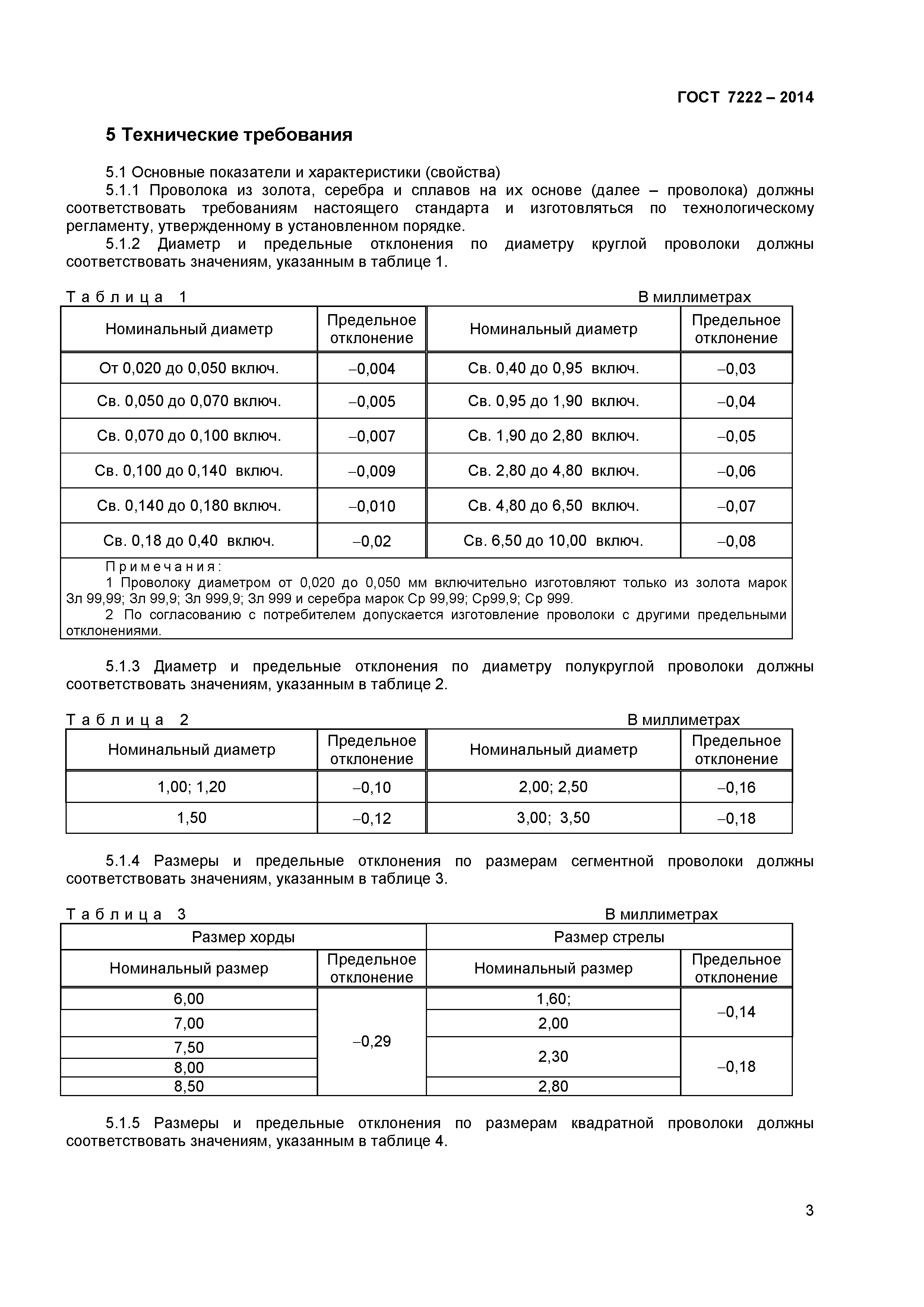 ГОСТ 7222-2014