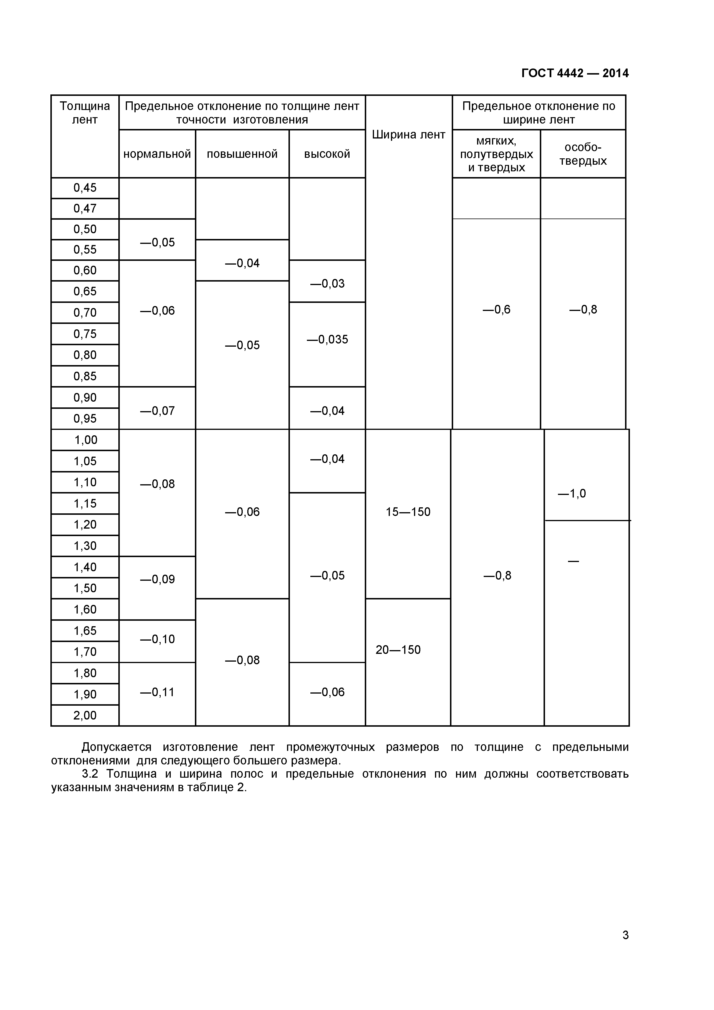 ГОСТ 4442-2014