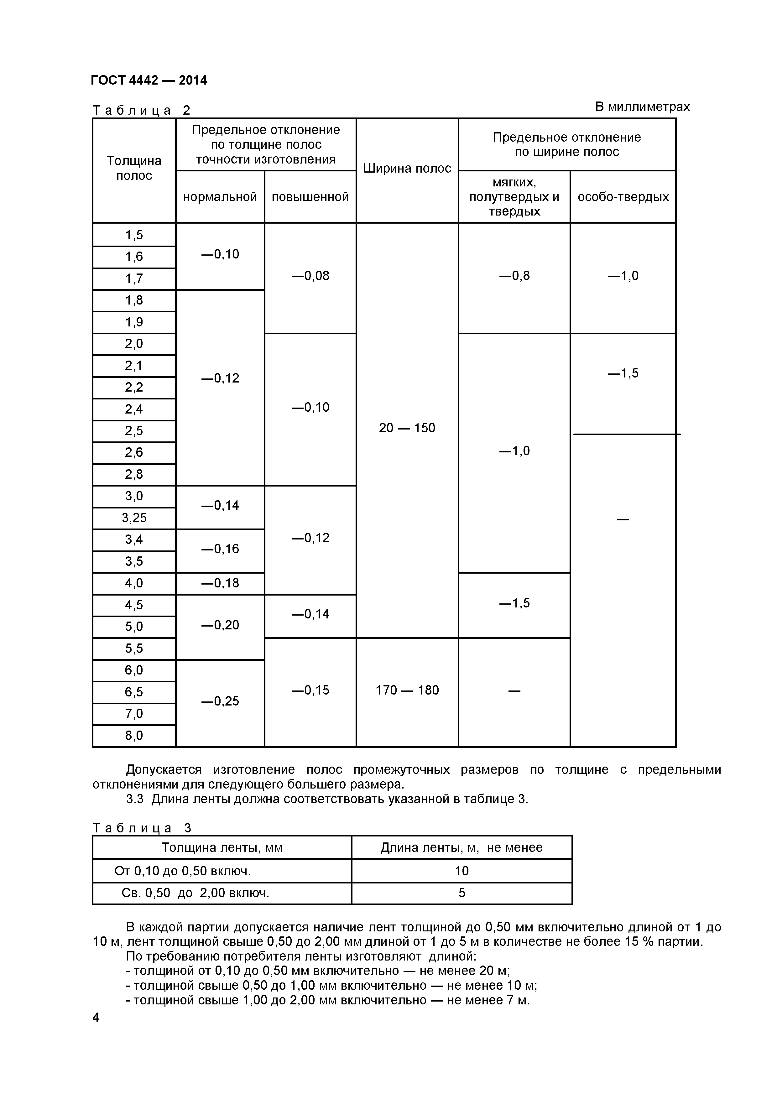 ГОСТ 4442-2014