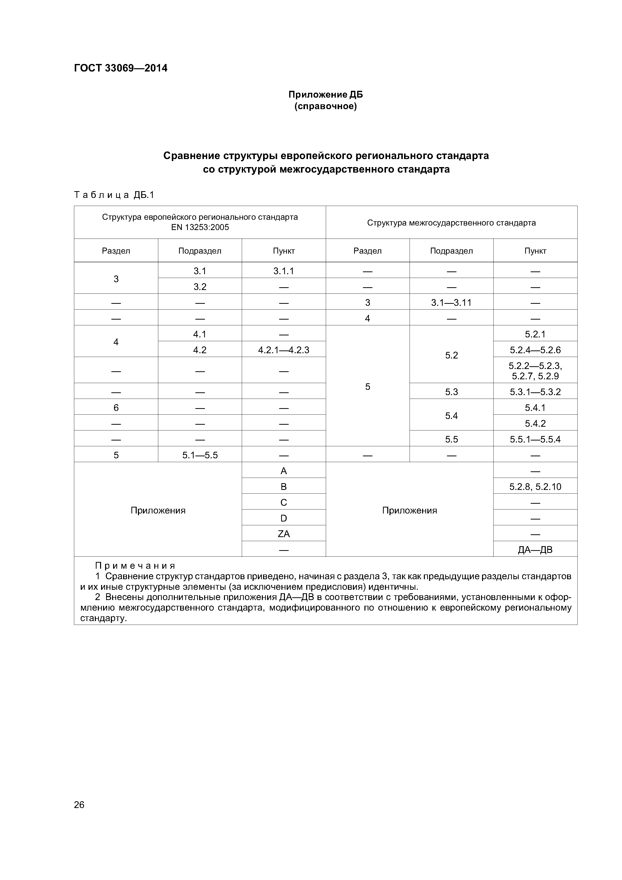 ГОСТ 33069-2014