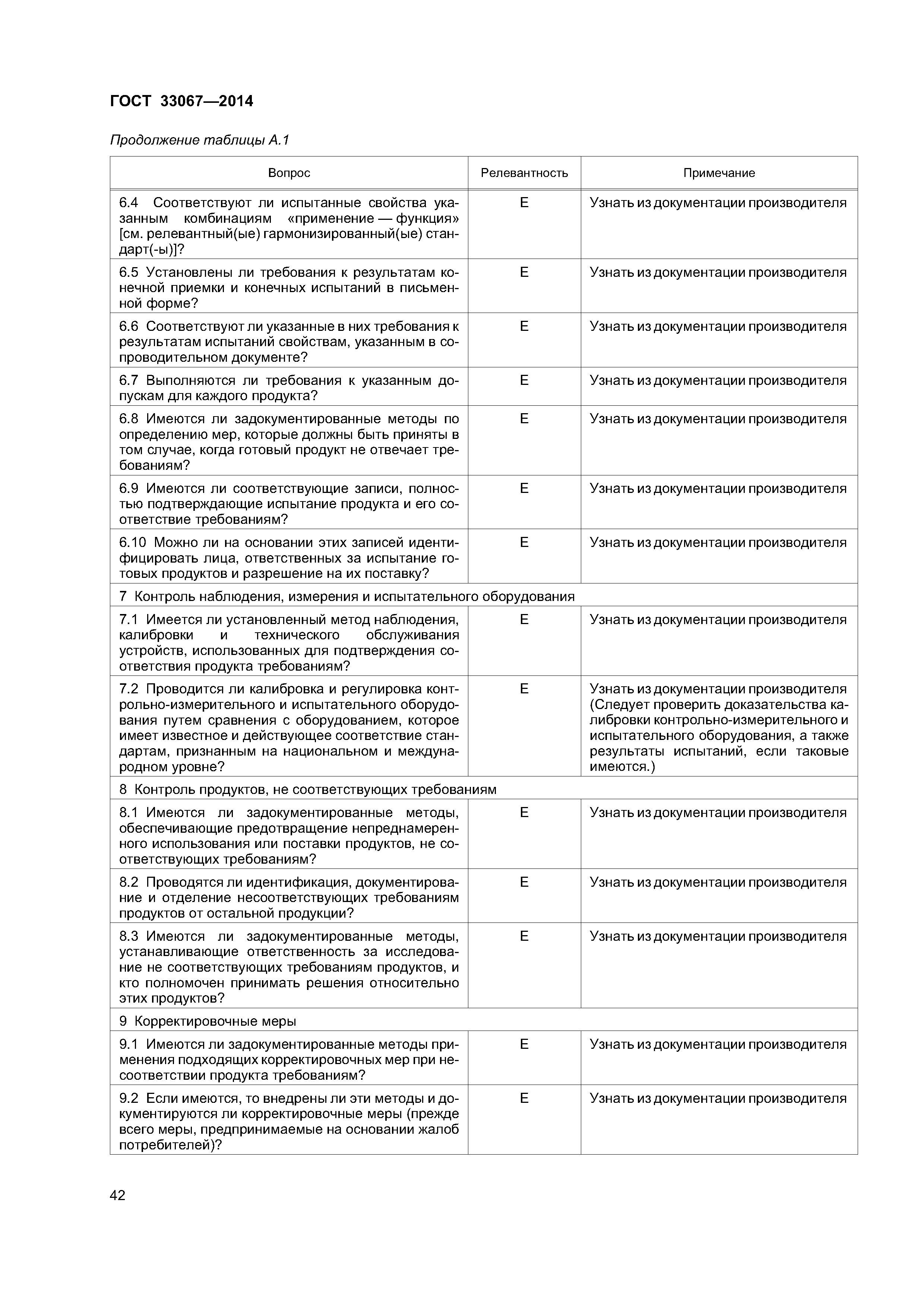 ГОСТ 33067-2014