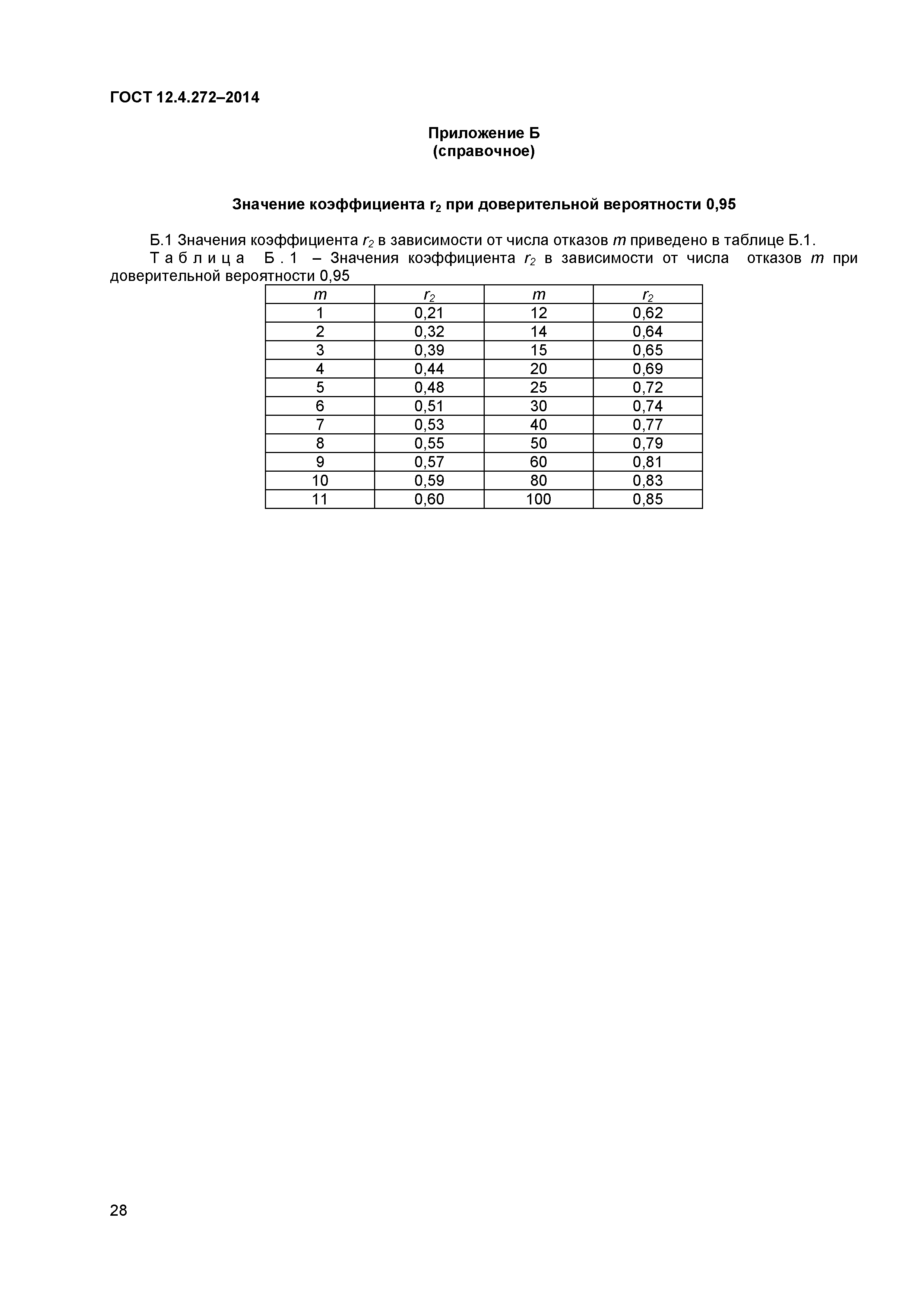 ГОСТ 12.4.272-2014