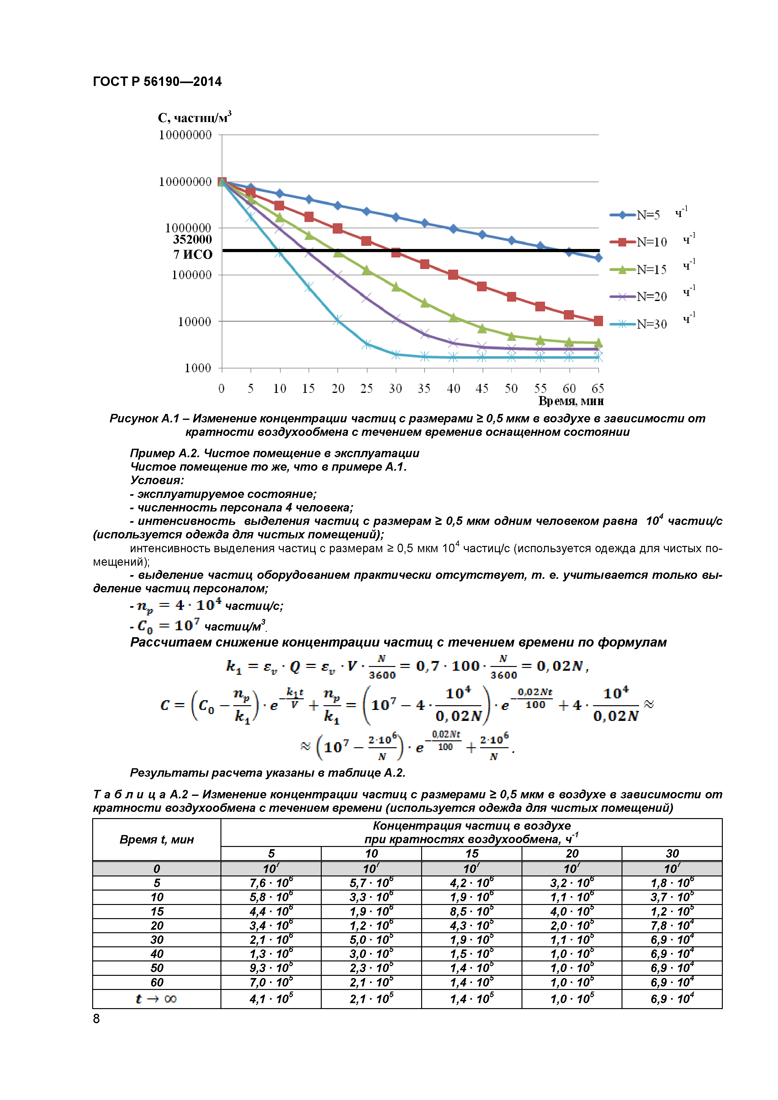 ГОСТ Р 56190-2014