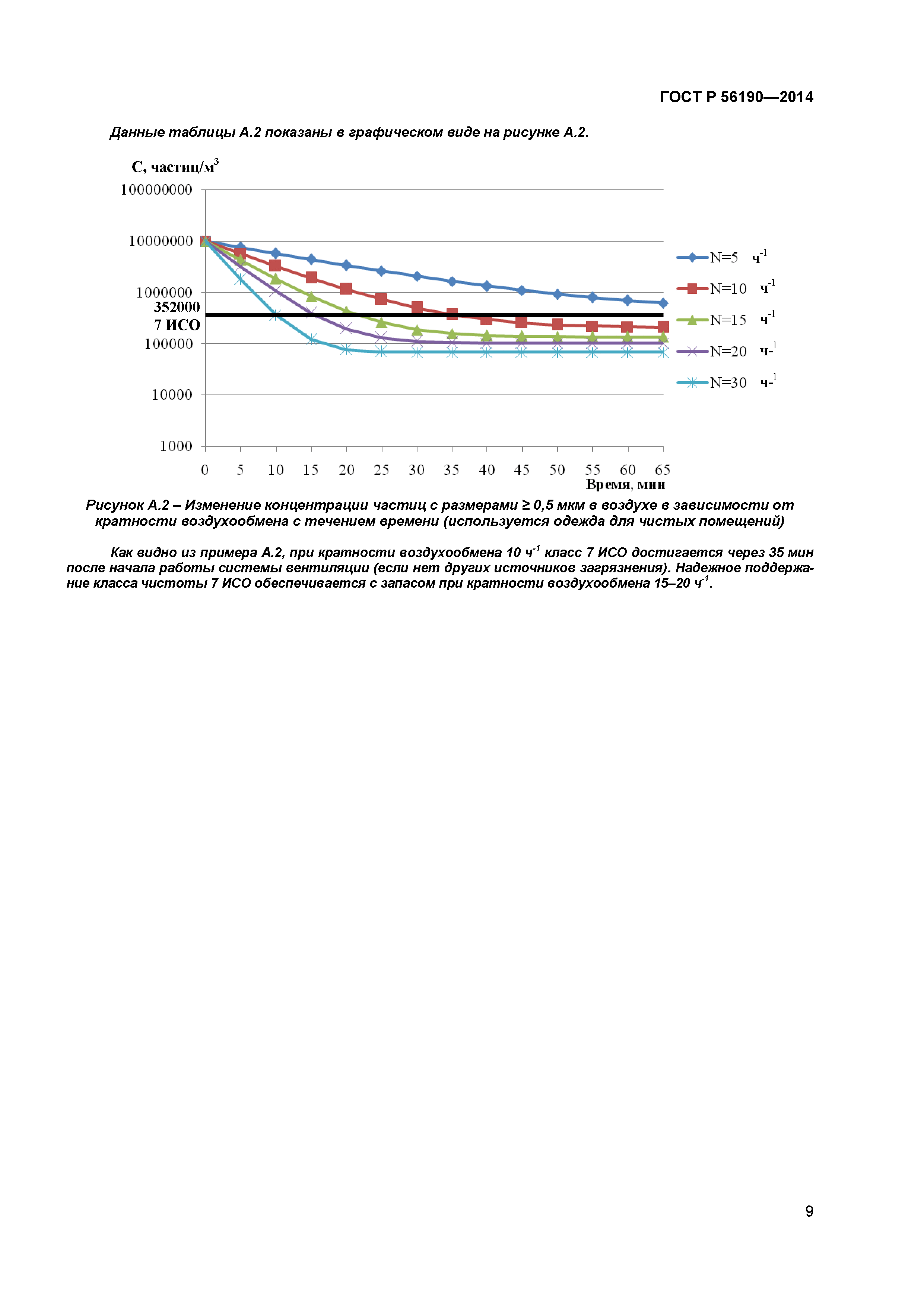 ГОСТ Р 56190-2014