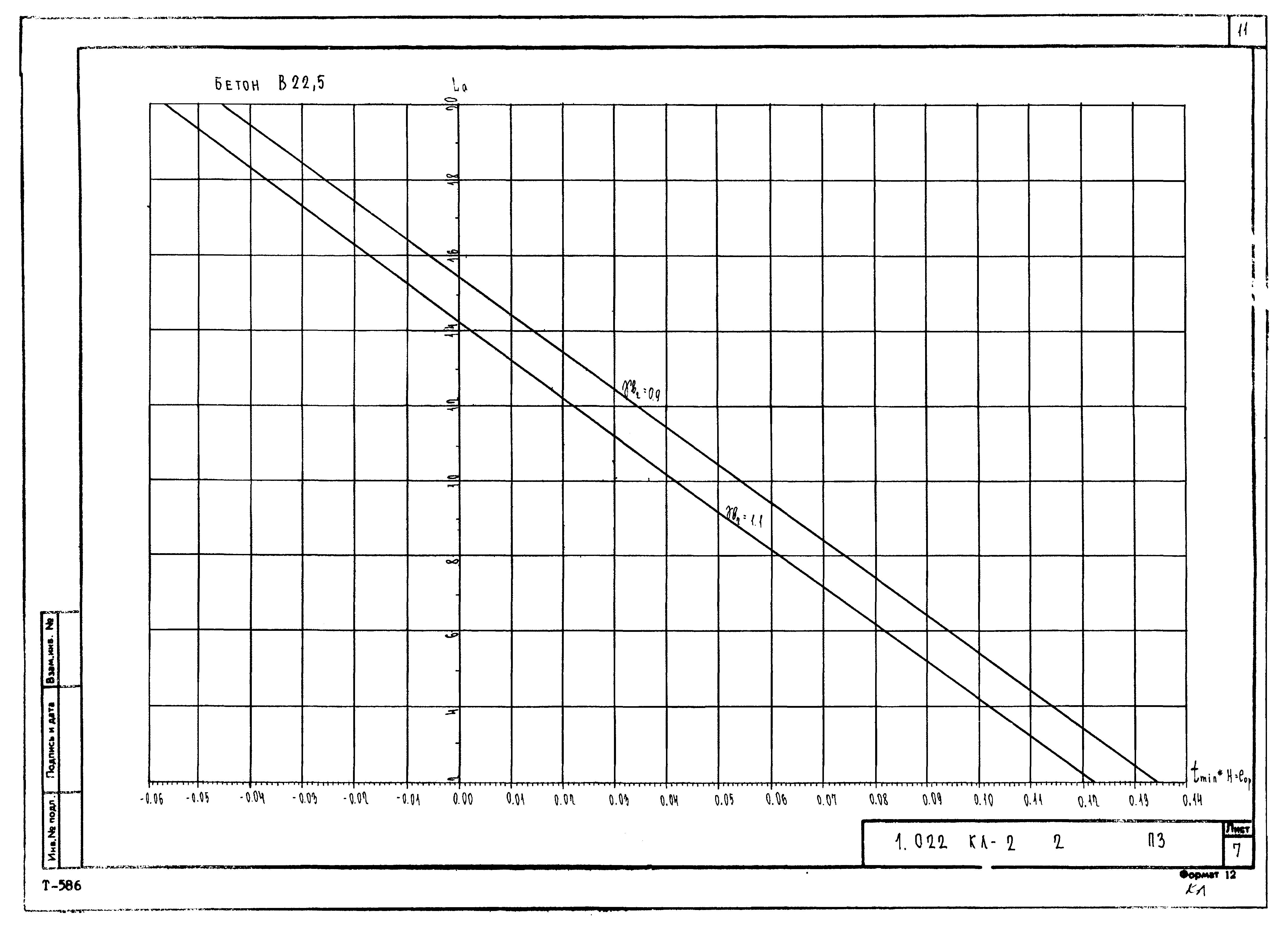 Серия 1.022 КЛ-2