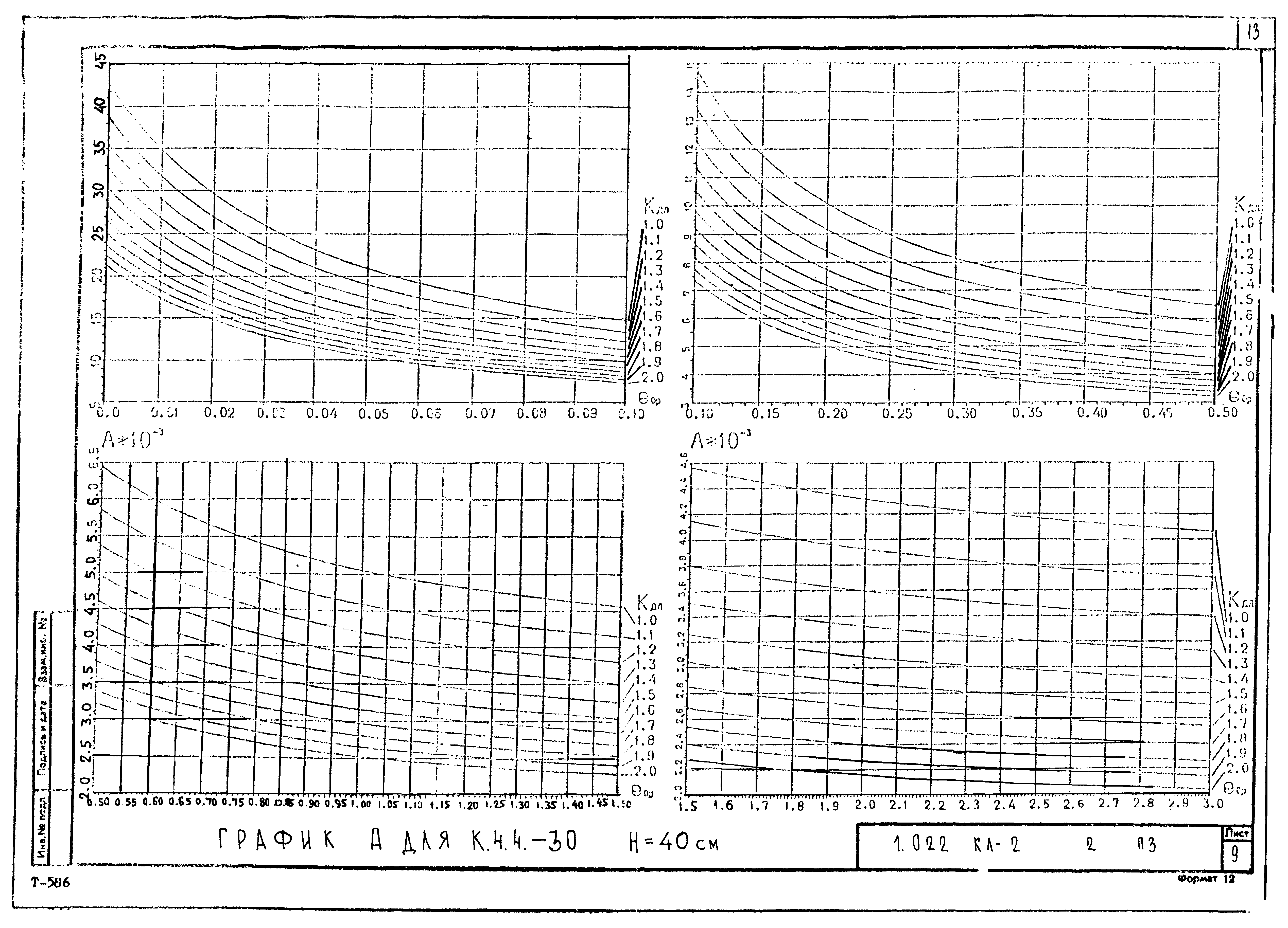 Серия 1.022 КЛ-2