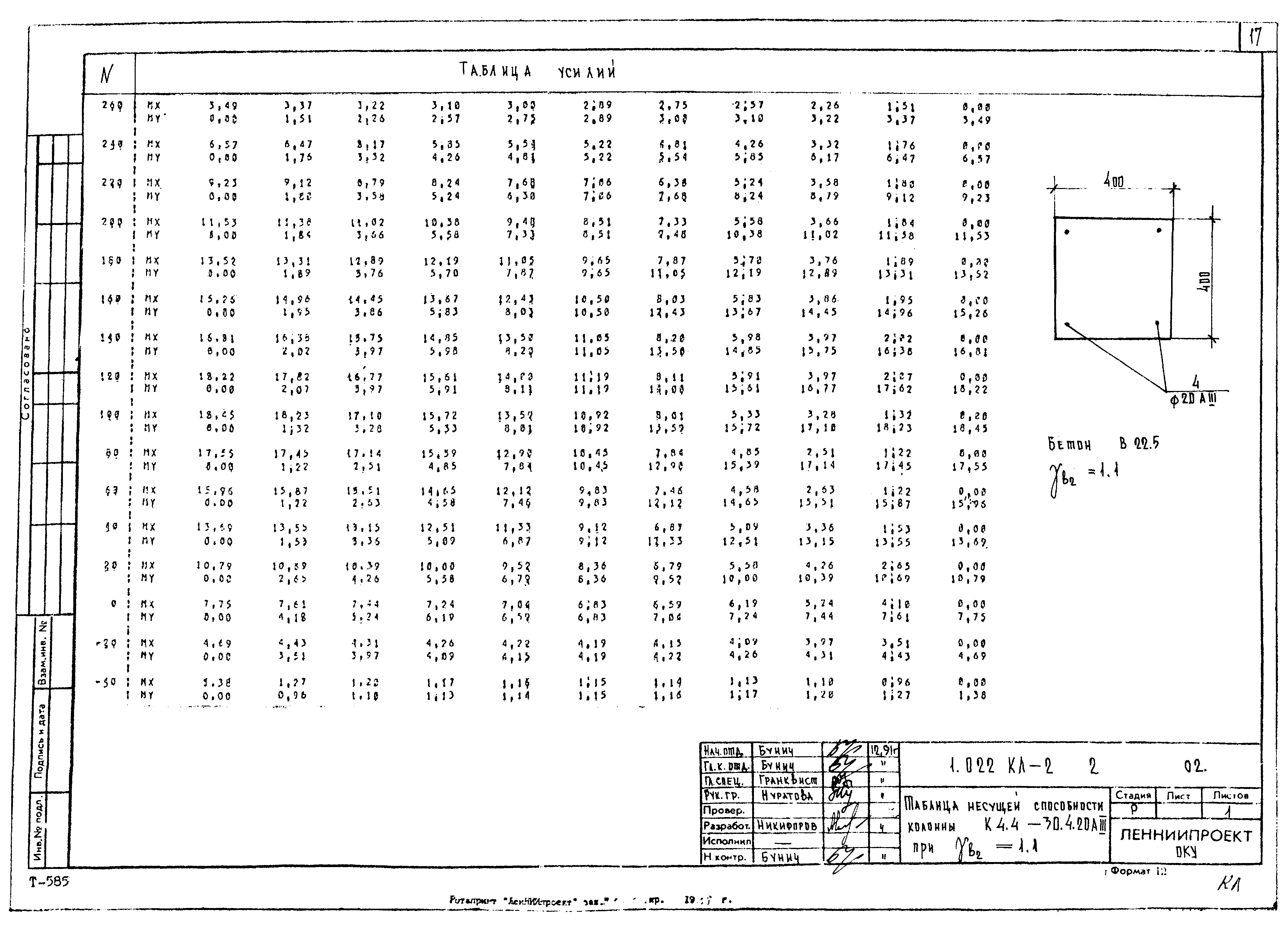 Серия 1.022 КЛ-2