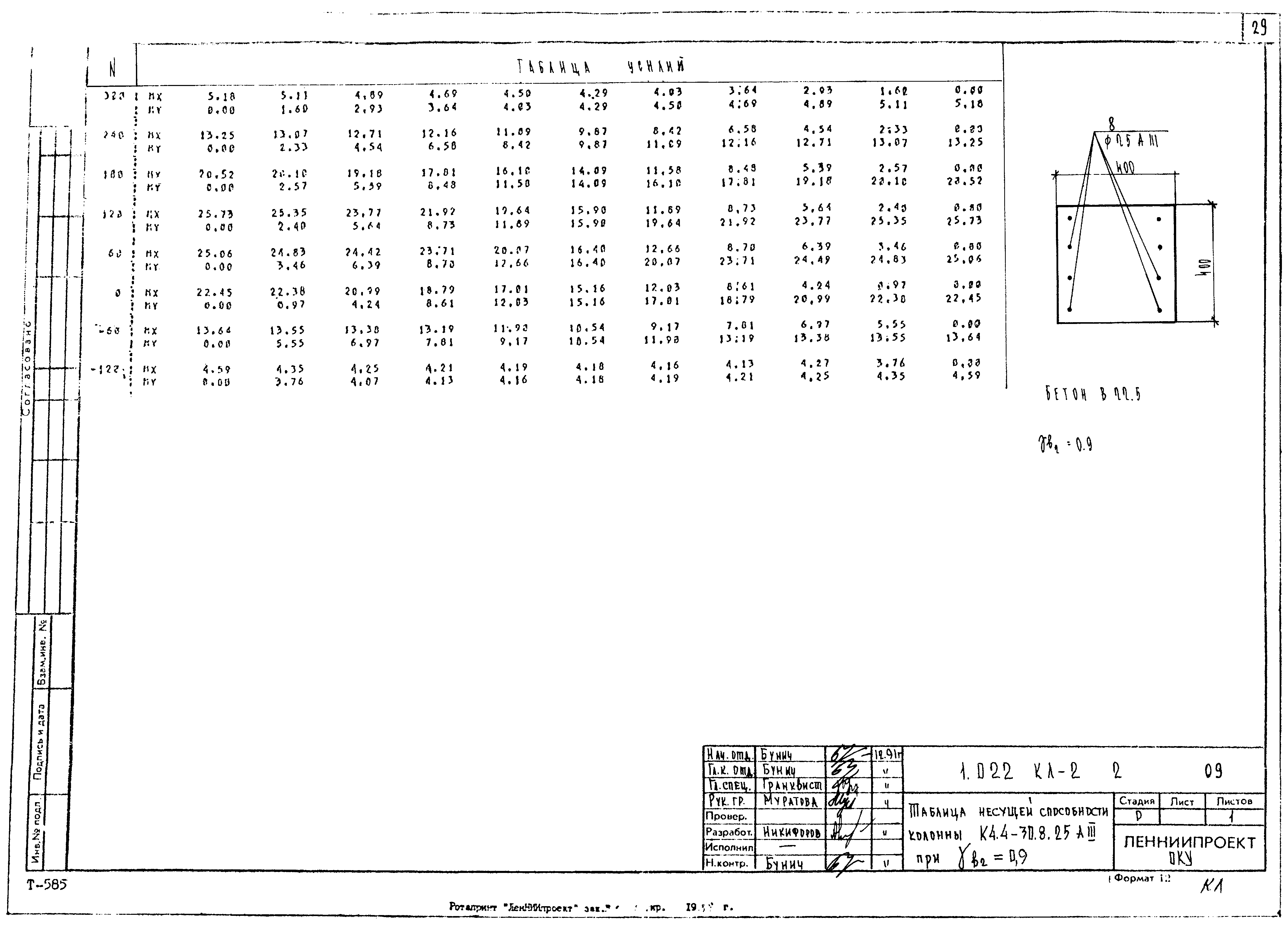 Серия 1.022 КЛ-2