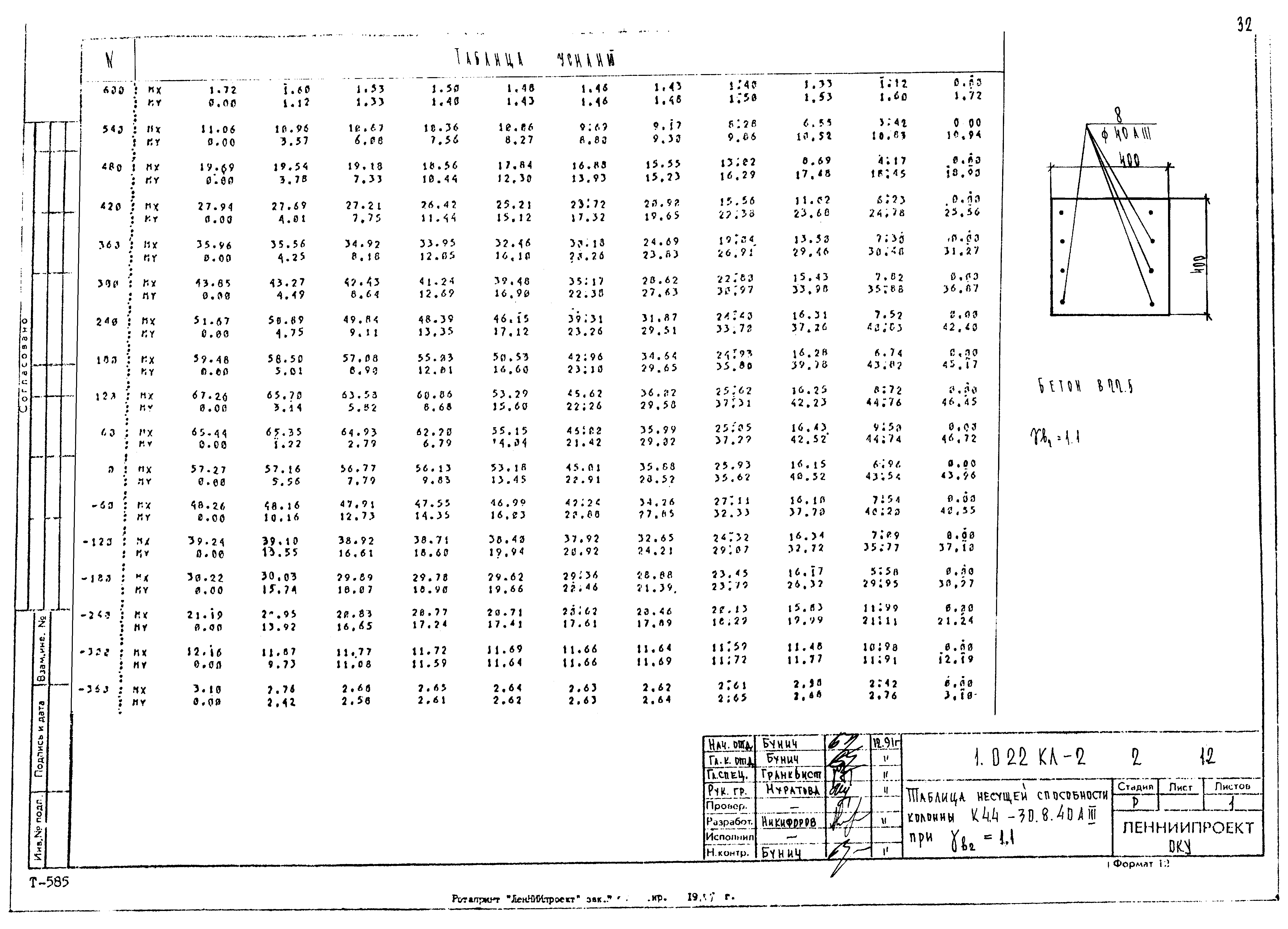 Серия 1.022 КЛ-2