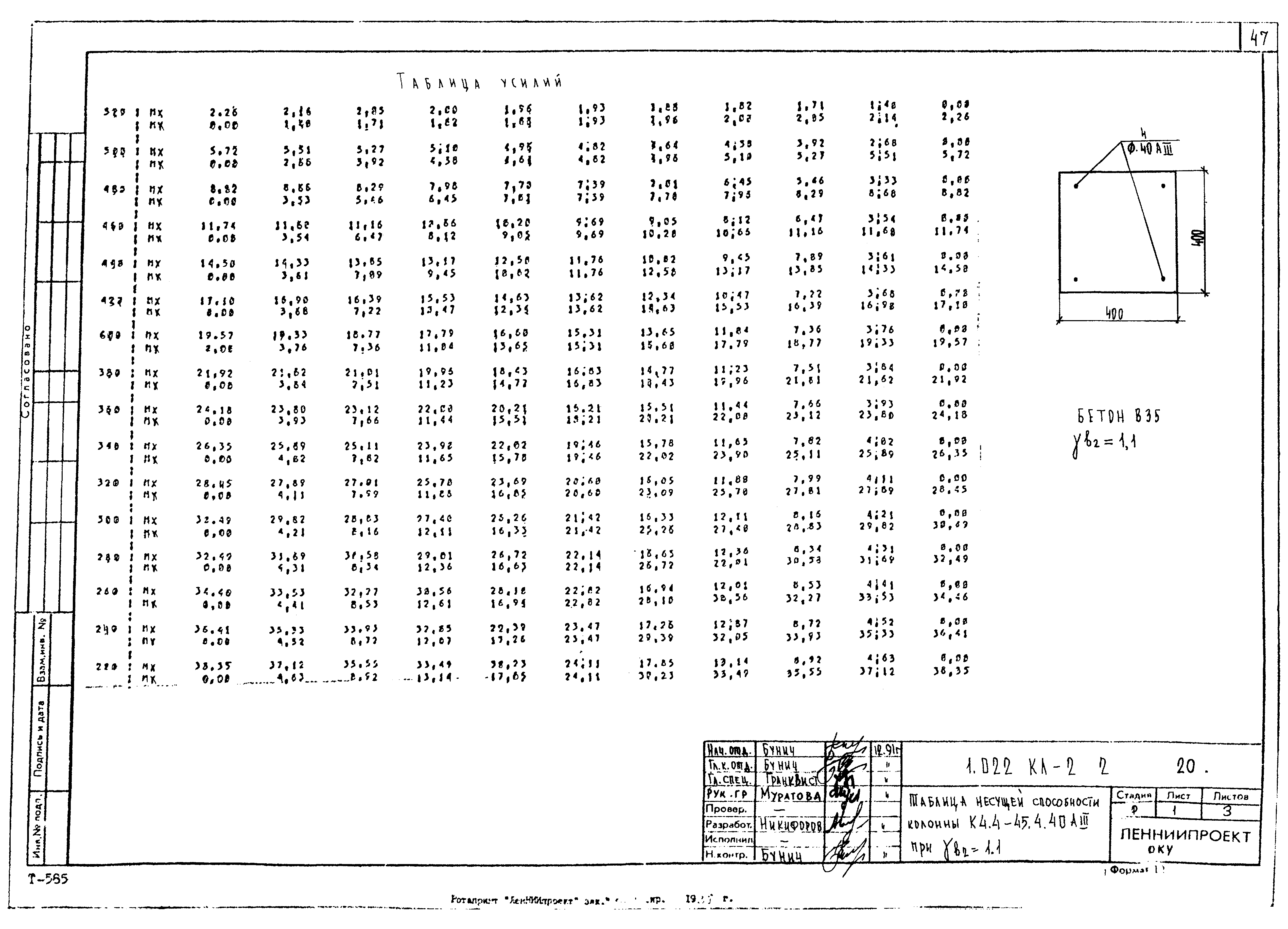 Серия 1.022 КЛ-2