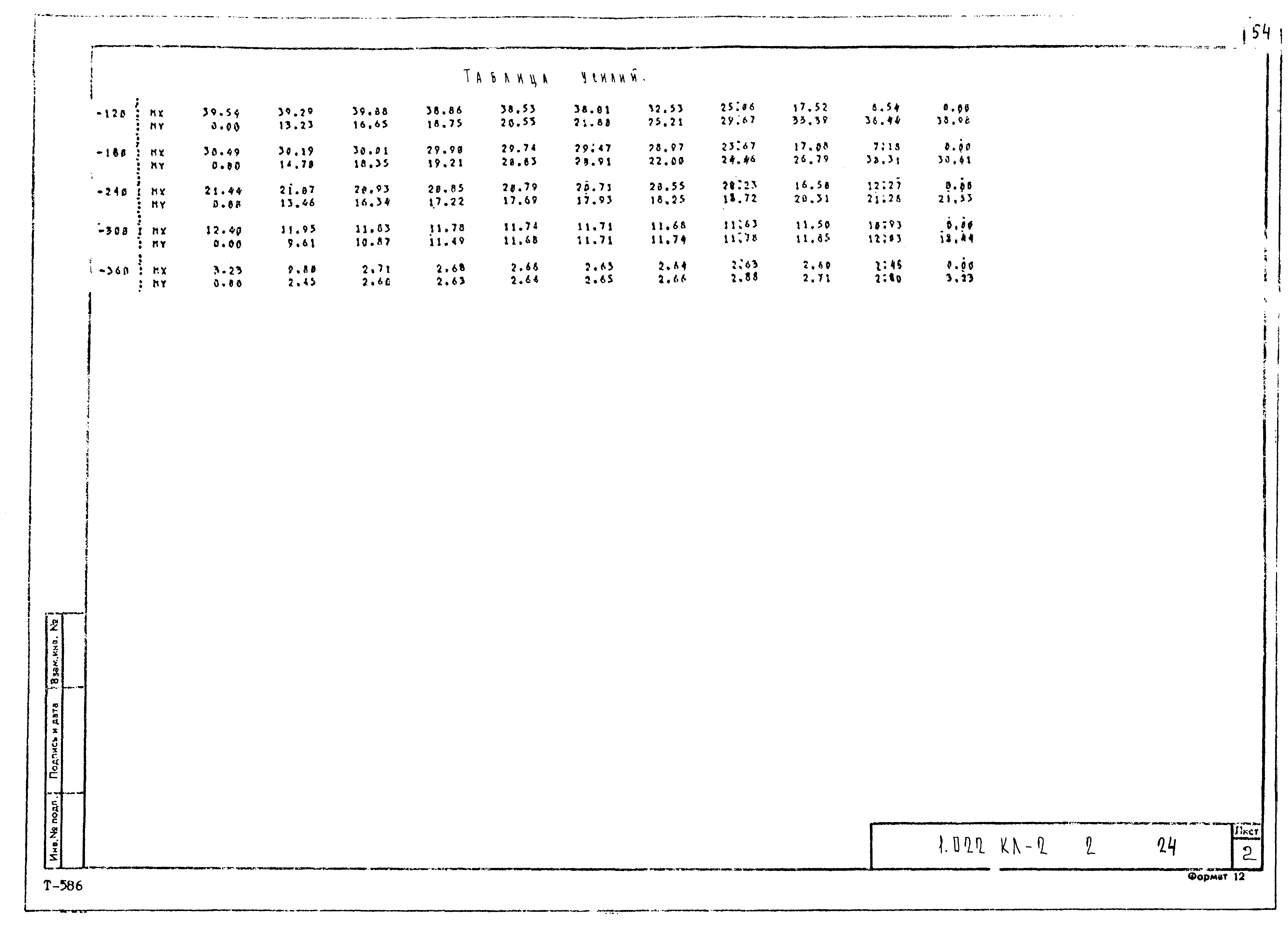 Серия 1.022 КЛ-2