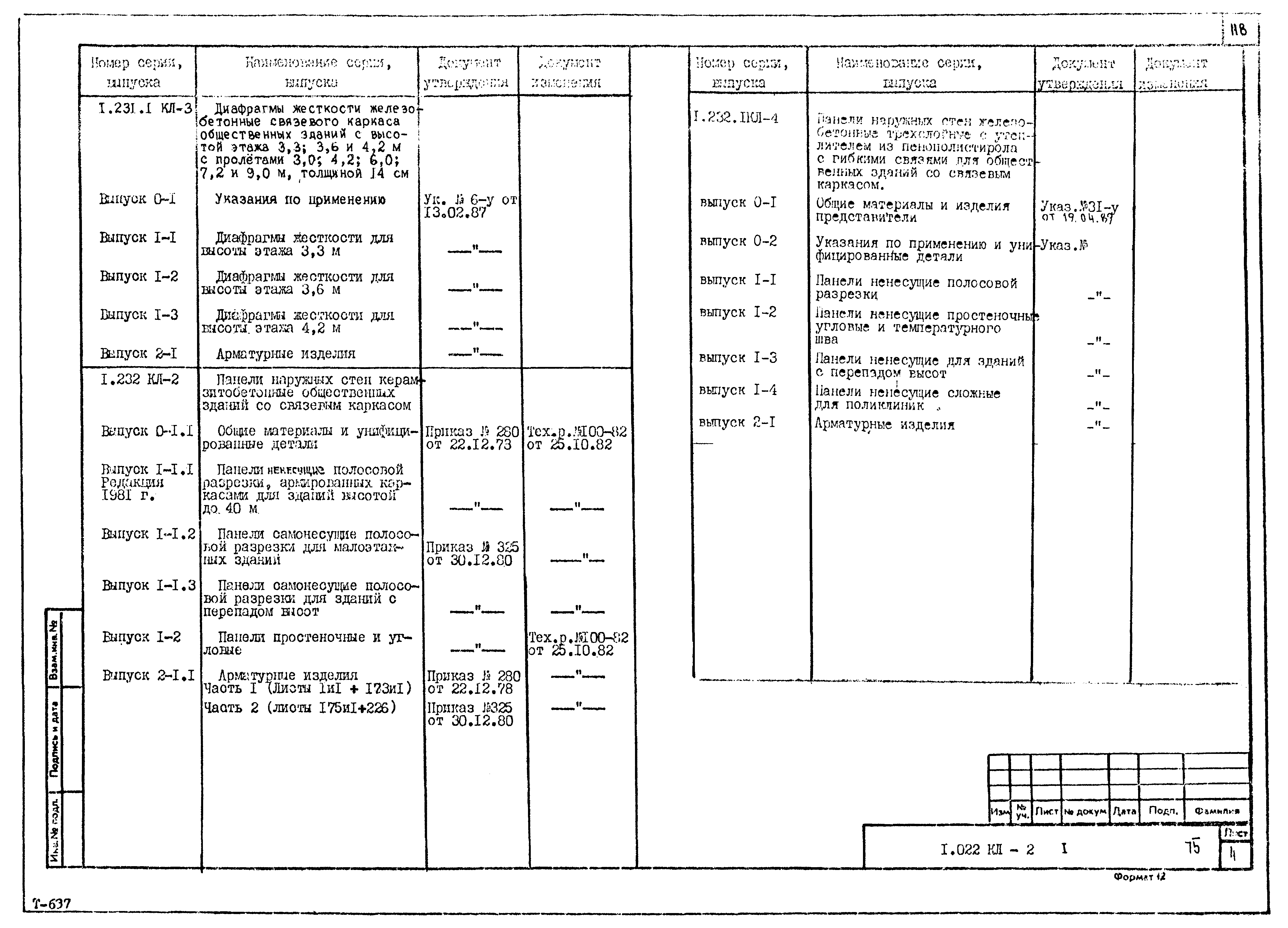 Серия 1.022 КЛ-2