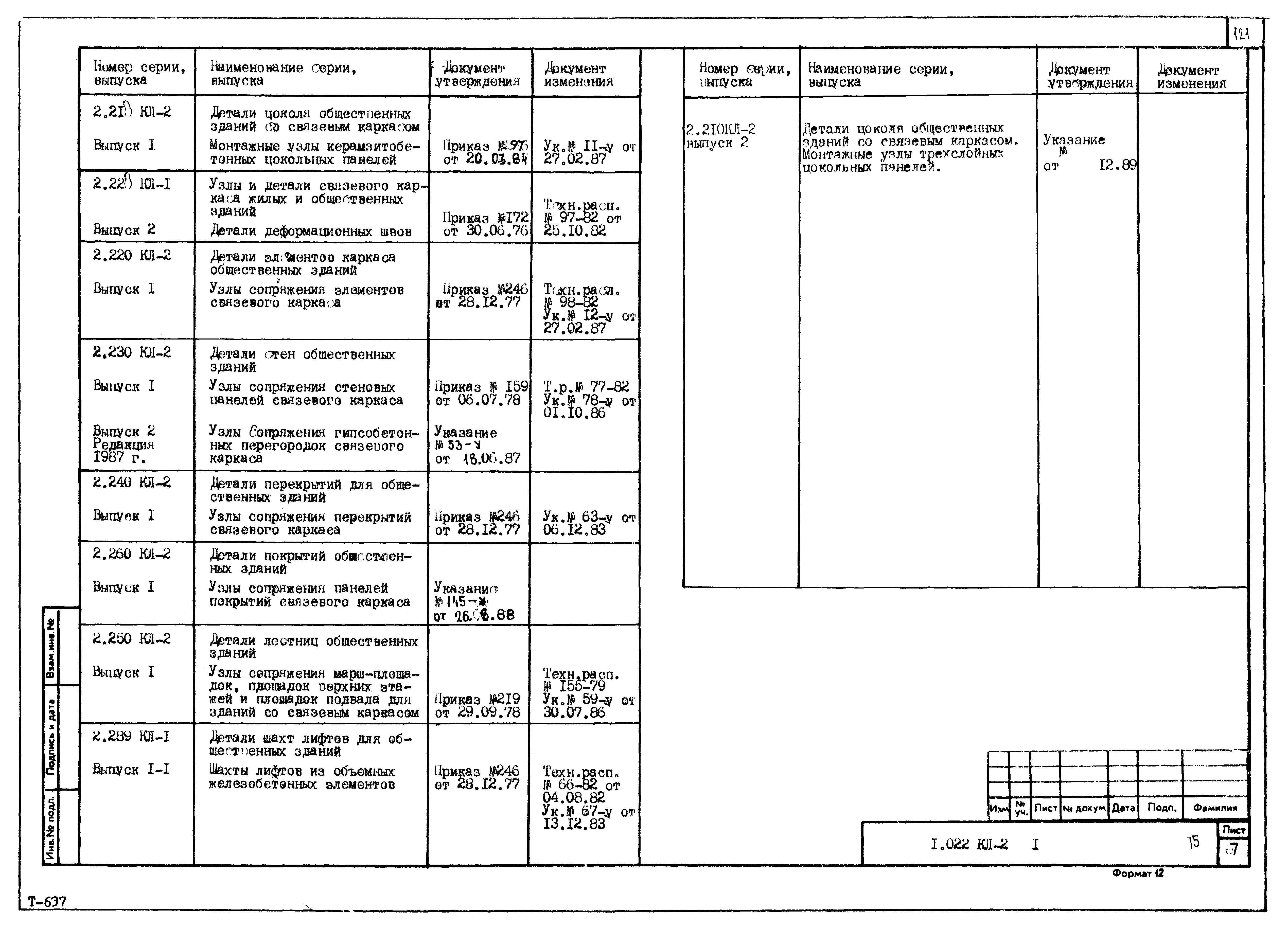 Серия 1.022 КЛ-2