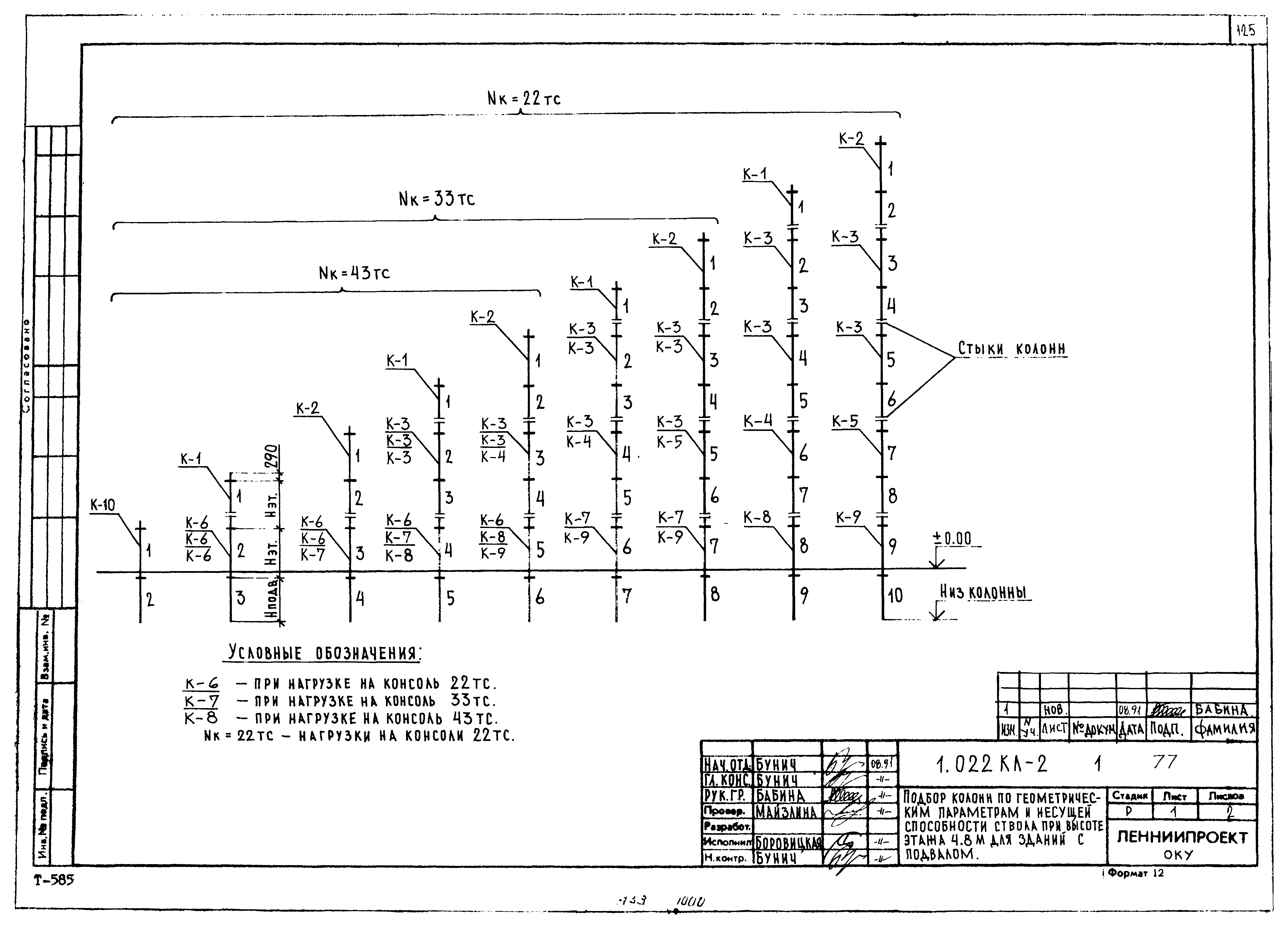 Серия 1.022 КЛ-2