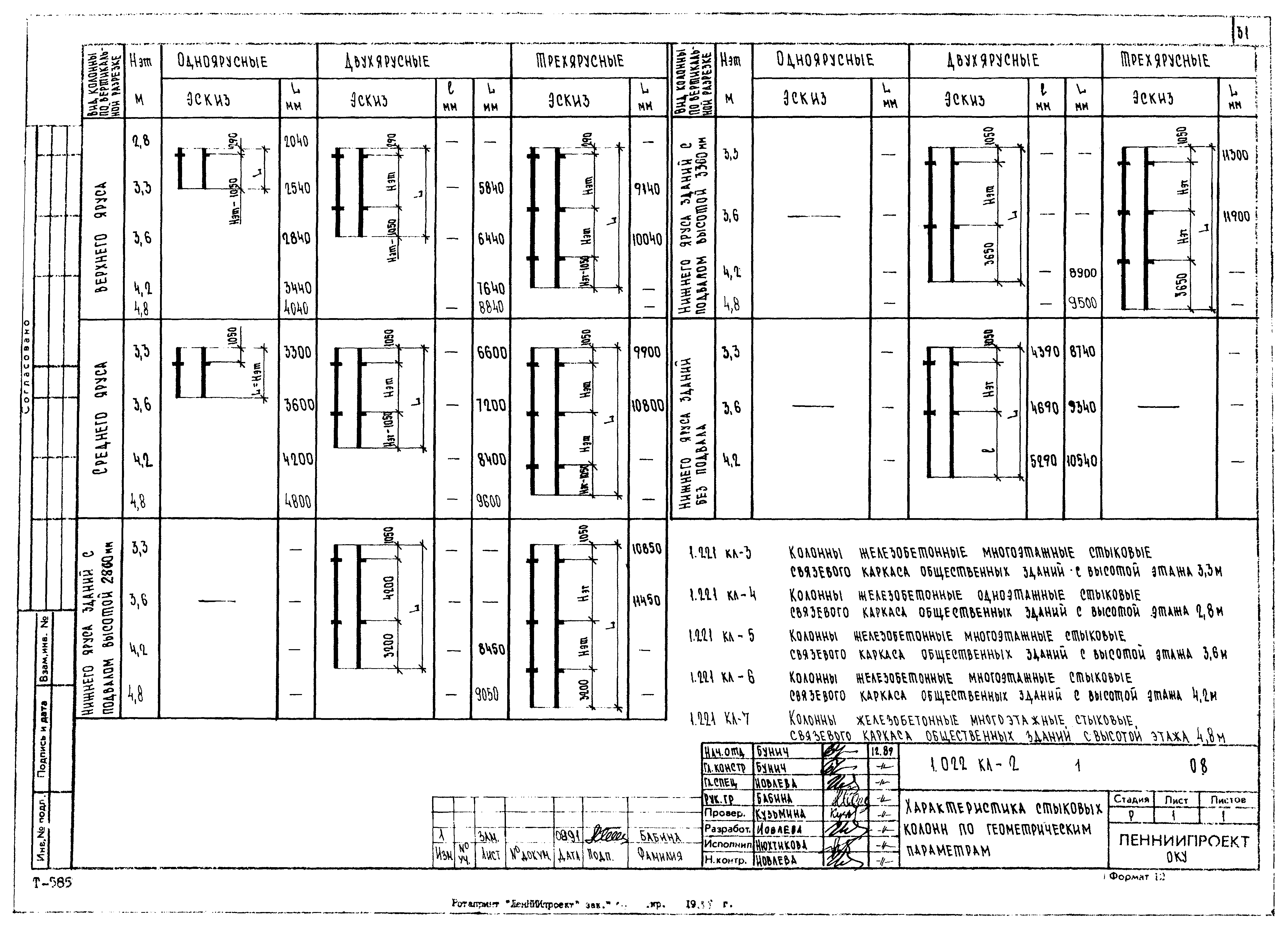 Серия 1.022 КЛ-2